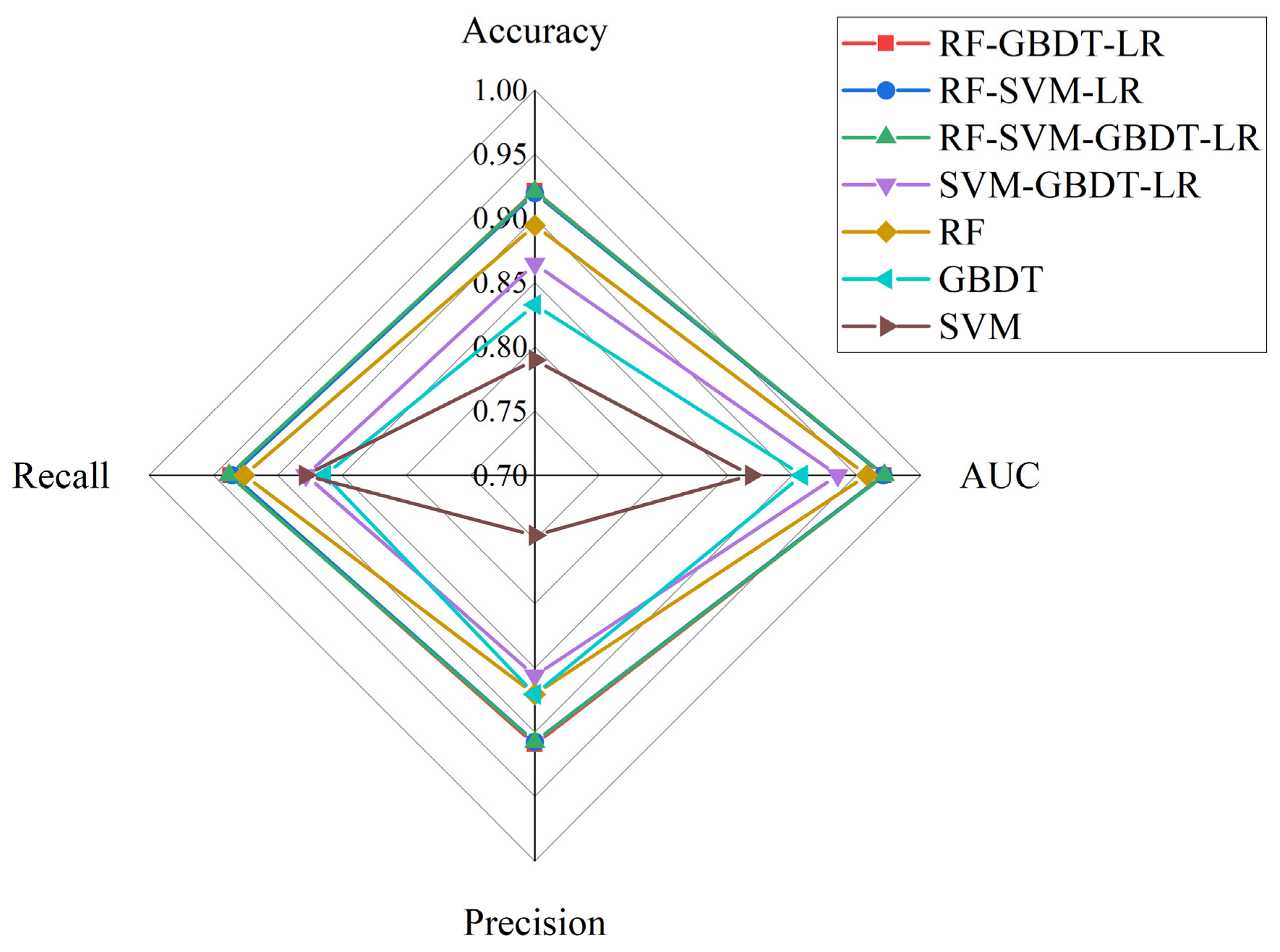 Forests 14 00704 g007 Forests 14 00704 g007