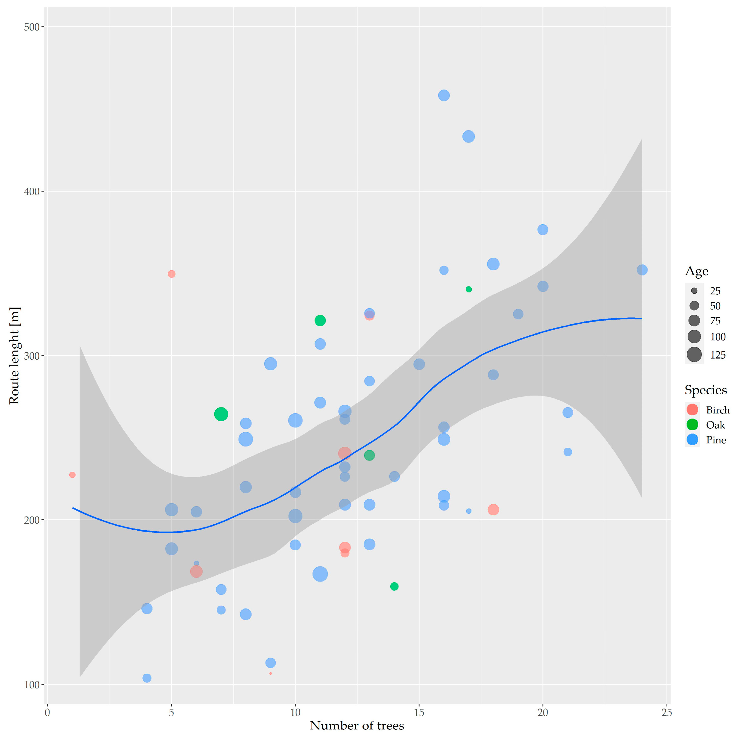 Forests 14 00706 g004
