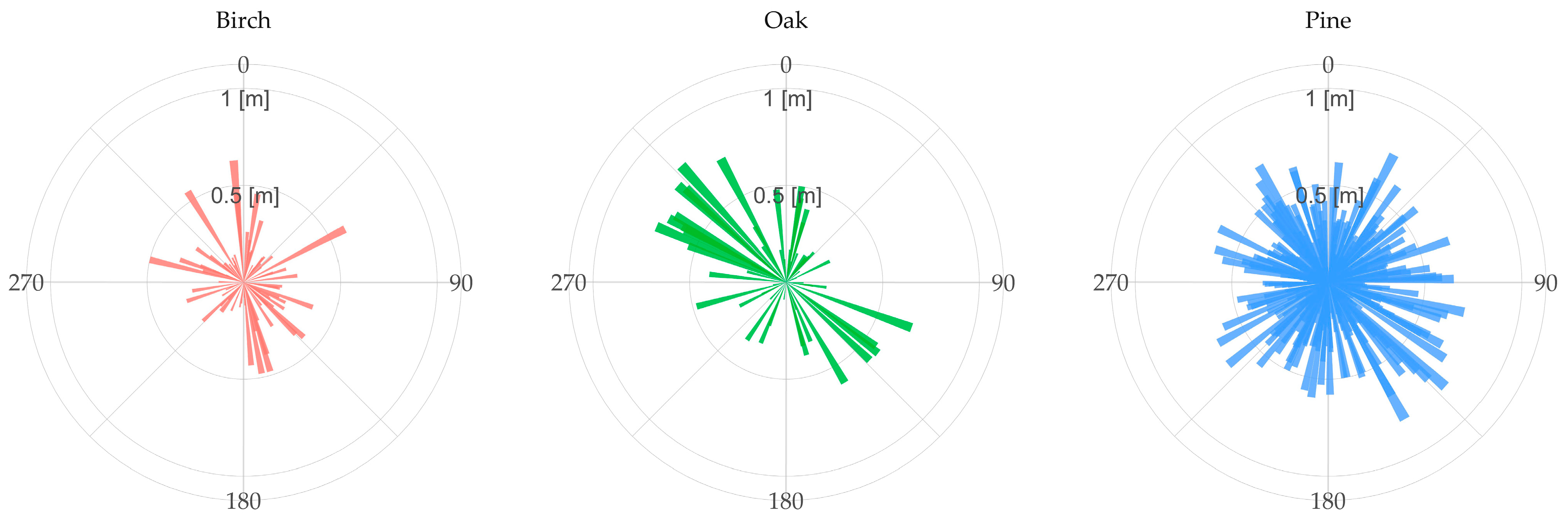 Forests 14 00706 g006