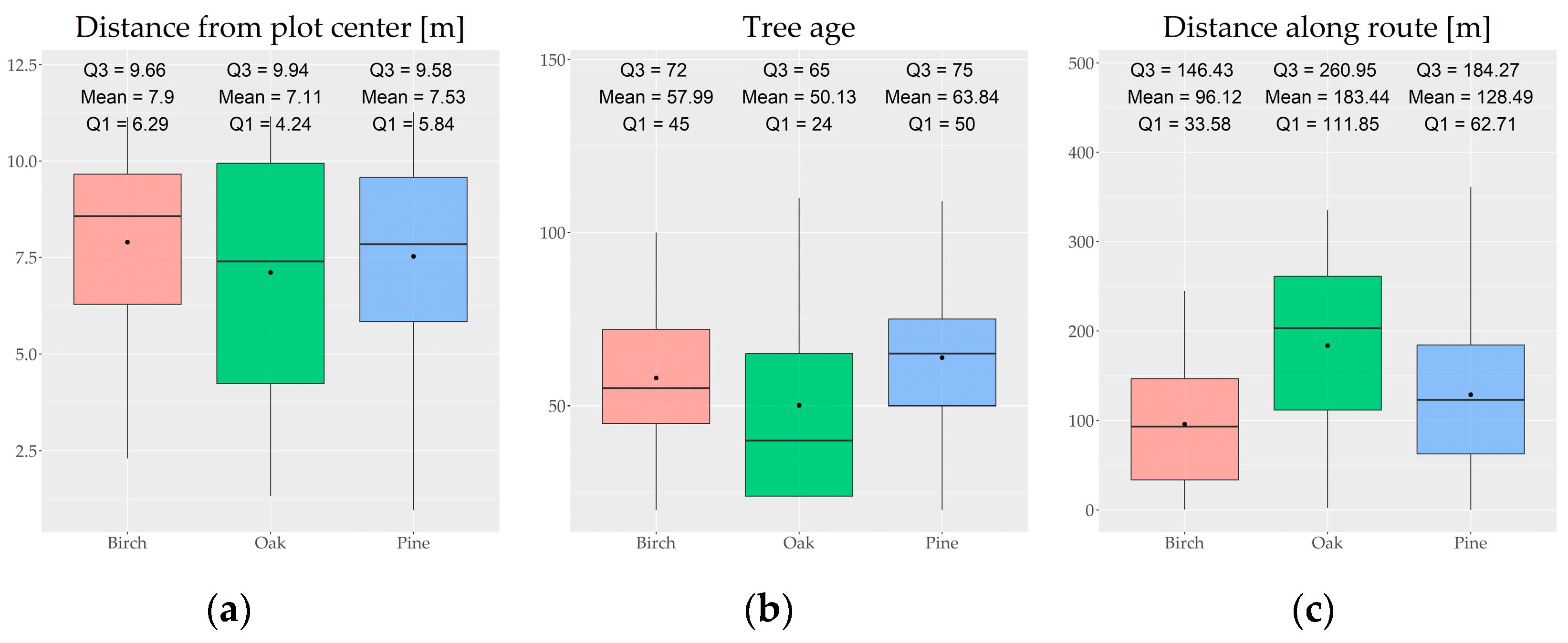 Forests 14 00706 g008