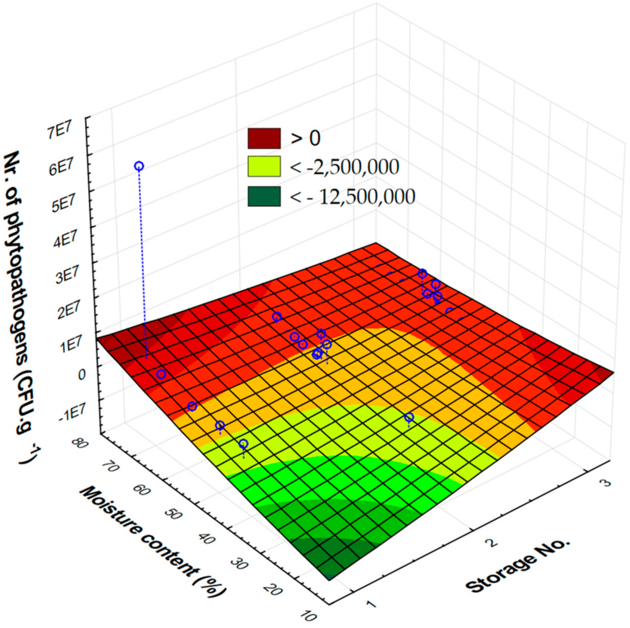Forests 14 00707 g003 Forests 14 00707 g003