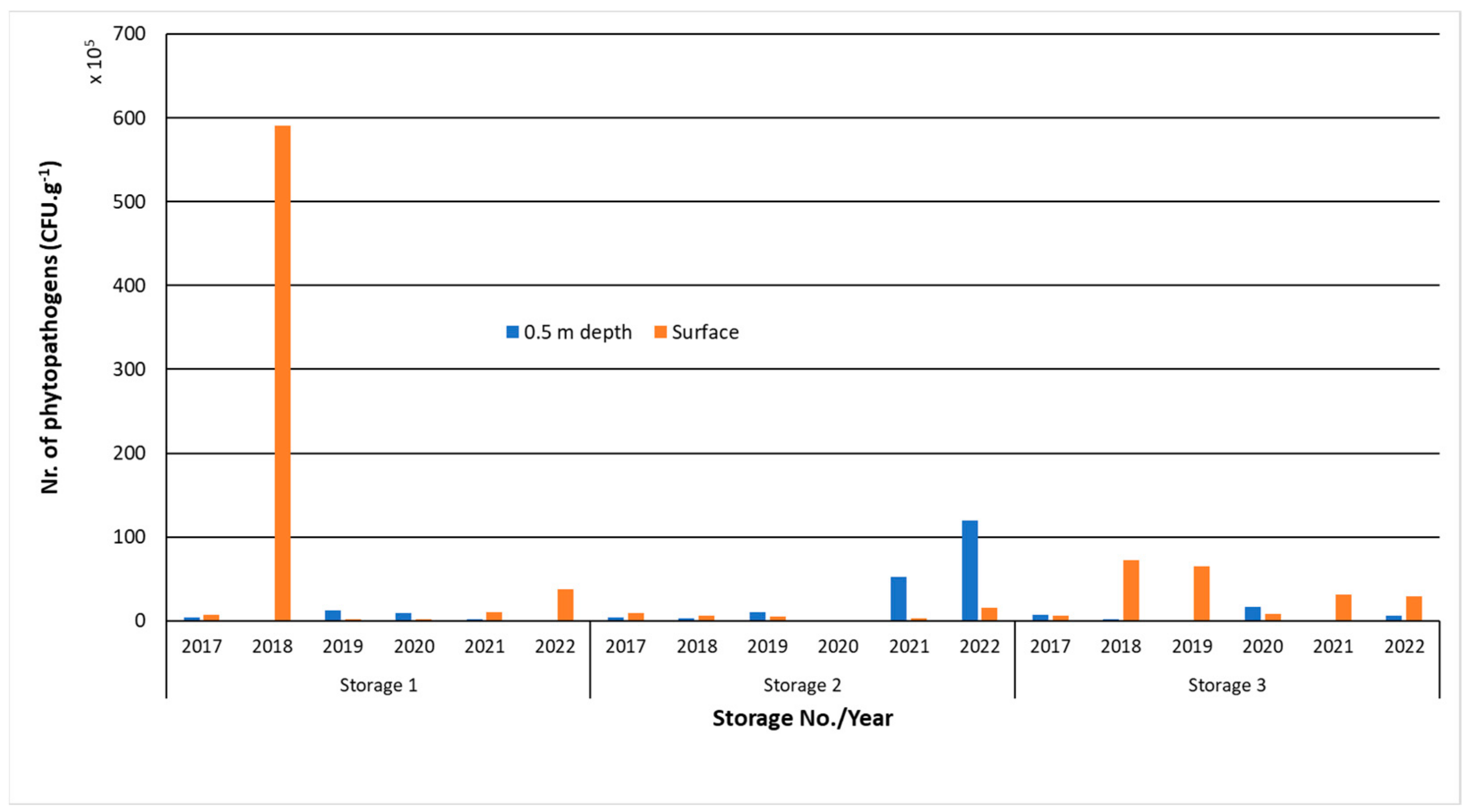 Forests 14 00707 g004 Forests 14 00707 g004
