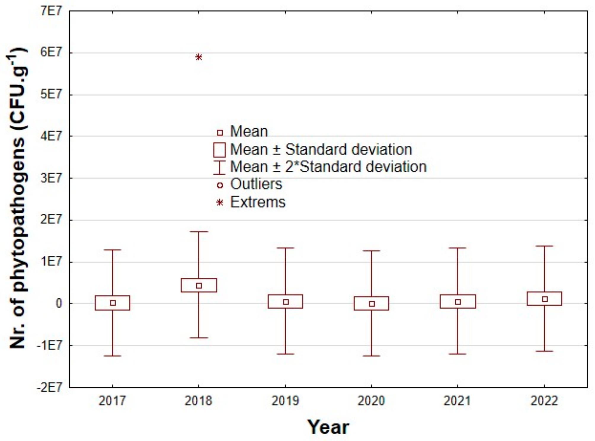 Forests 14 00707 g005 Forests 14 00707 g005