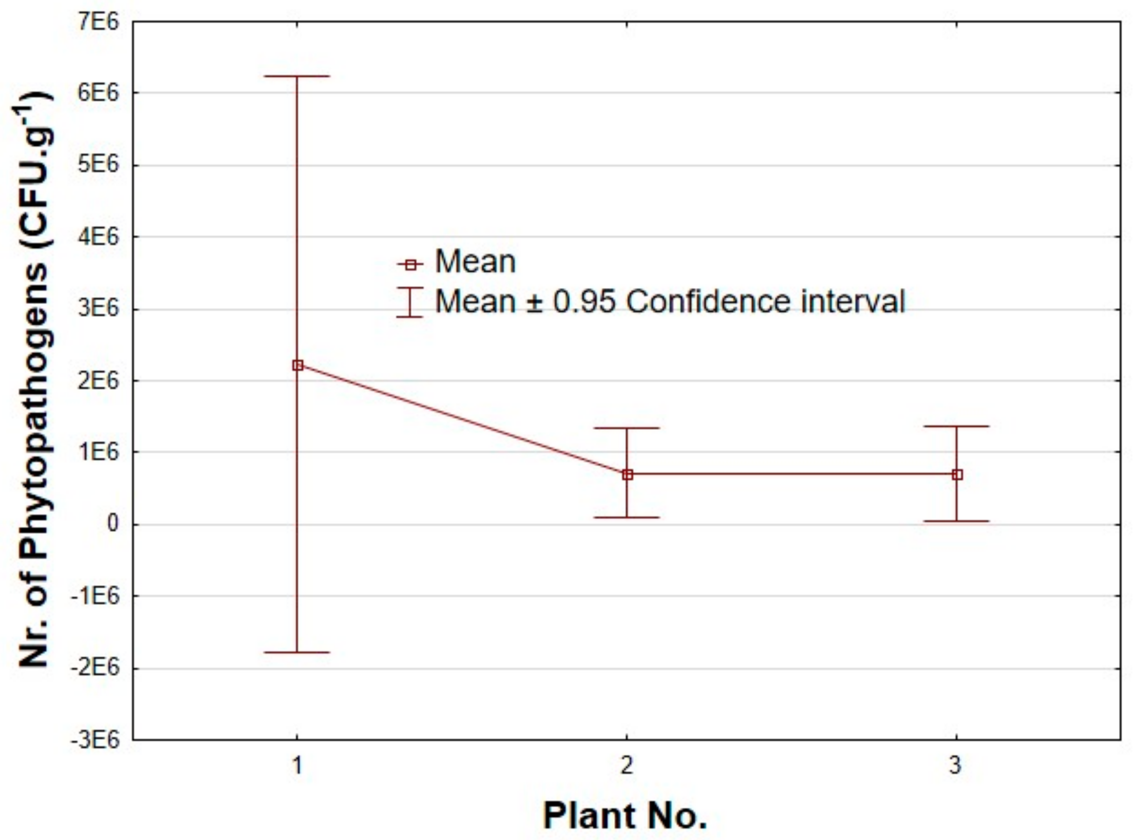 Forests 14 00707 g006 Forests 14 00707 g006
