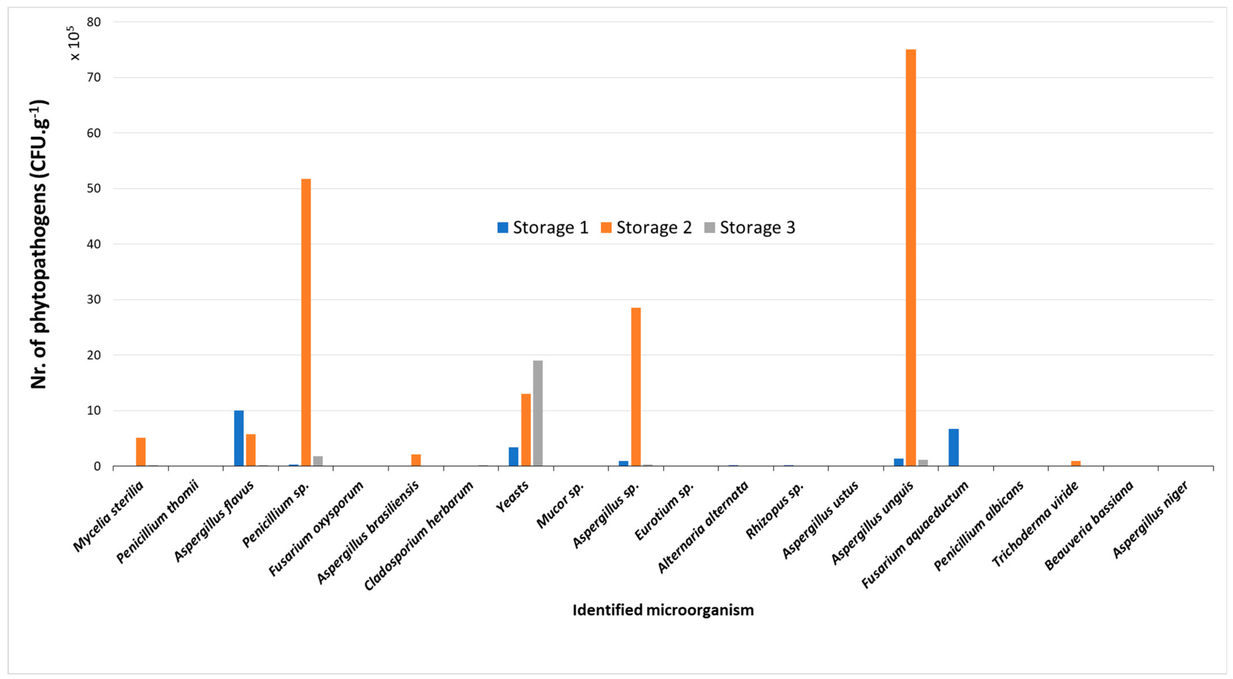Forests 14 00707 g007 Forests 14 00707 g007