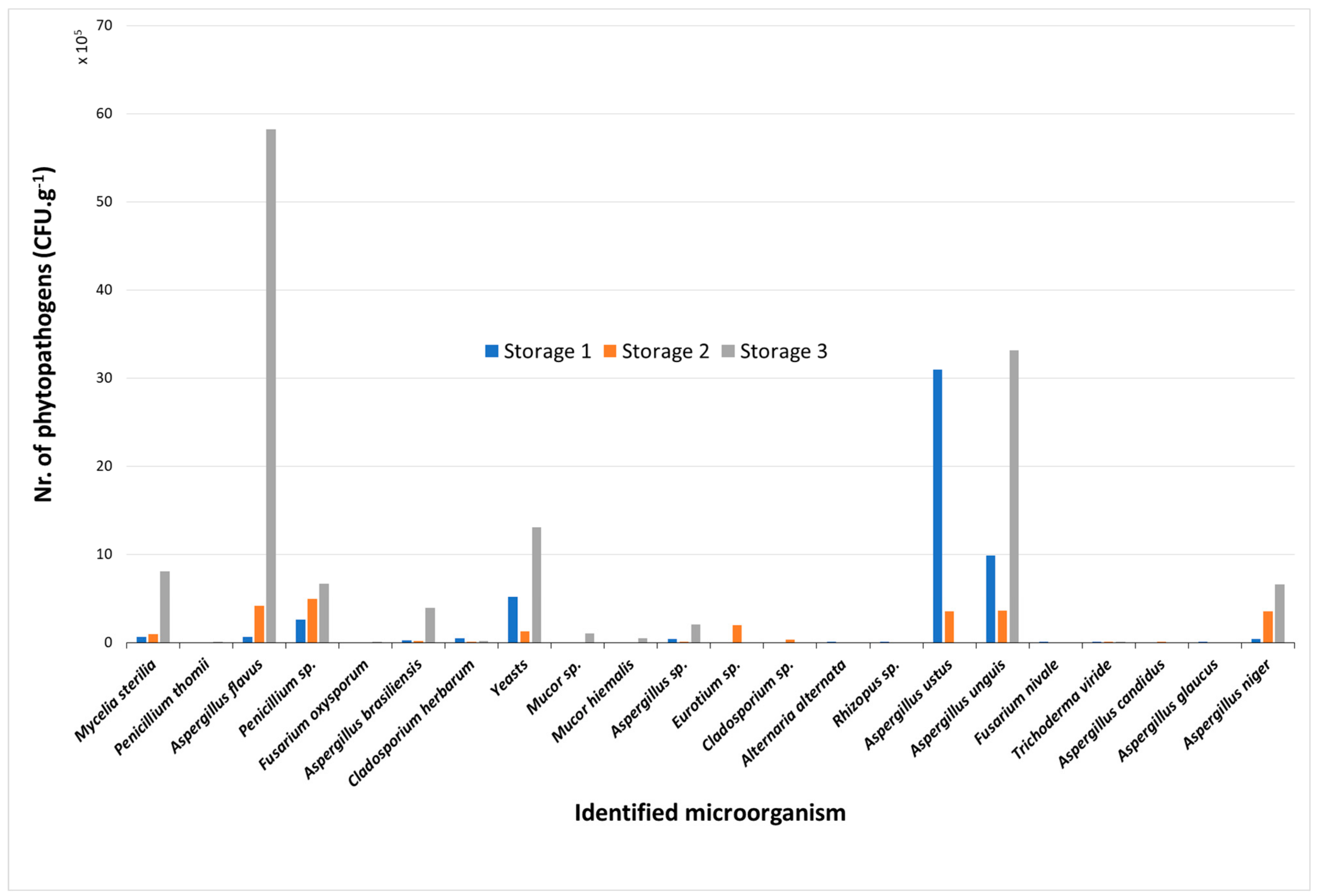 Forests 14 00707 g008 Forests 14 00707 g008