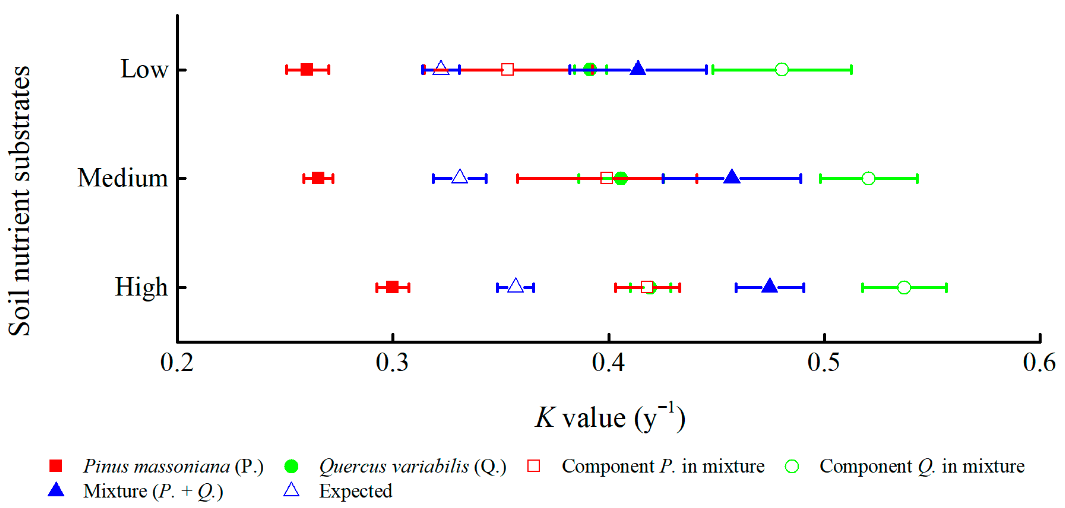Forests 14 00708 g002