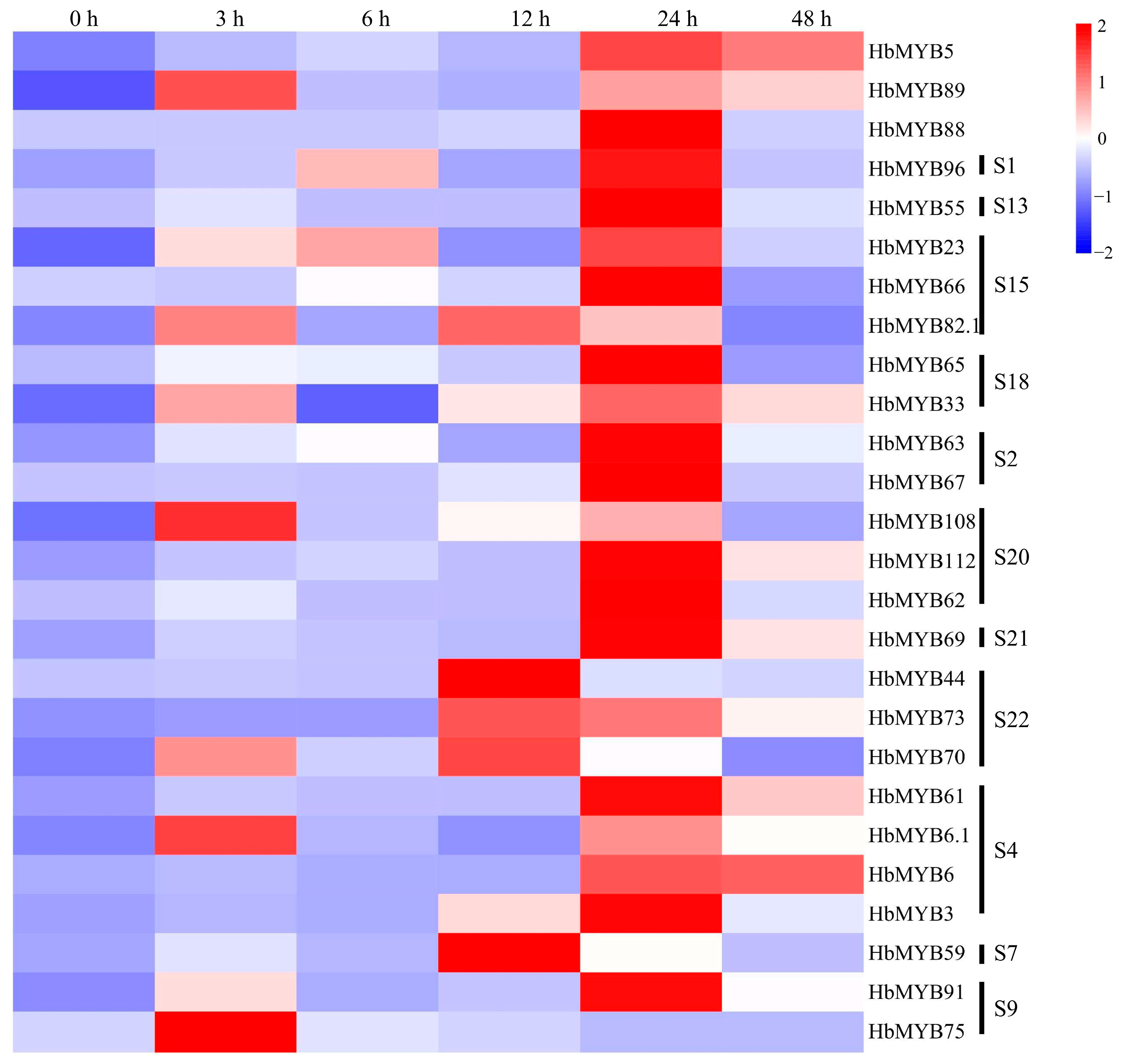 Forests 14 00710 g006