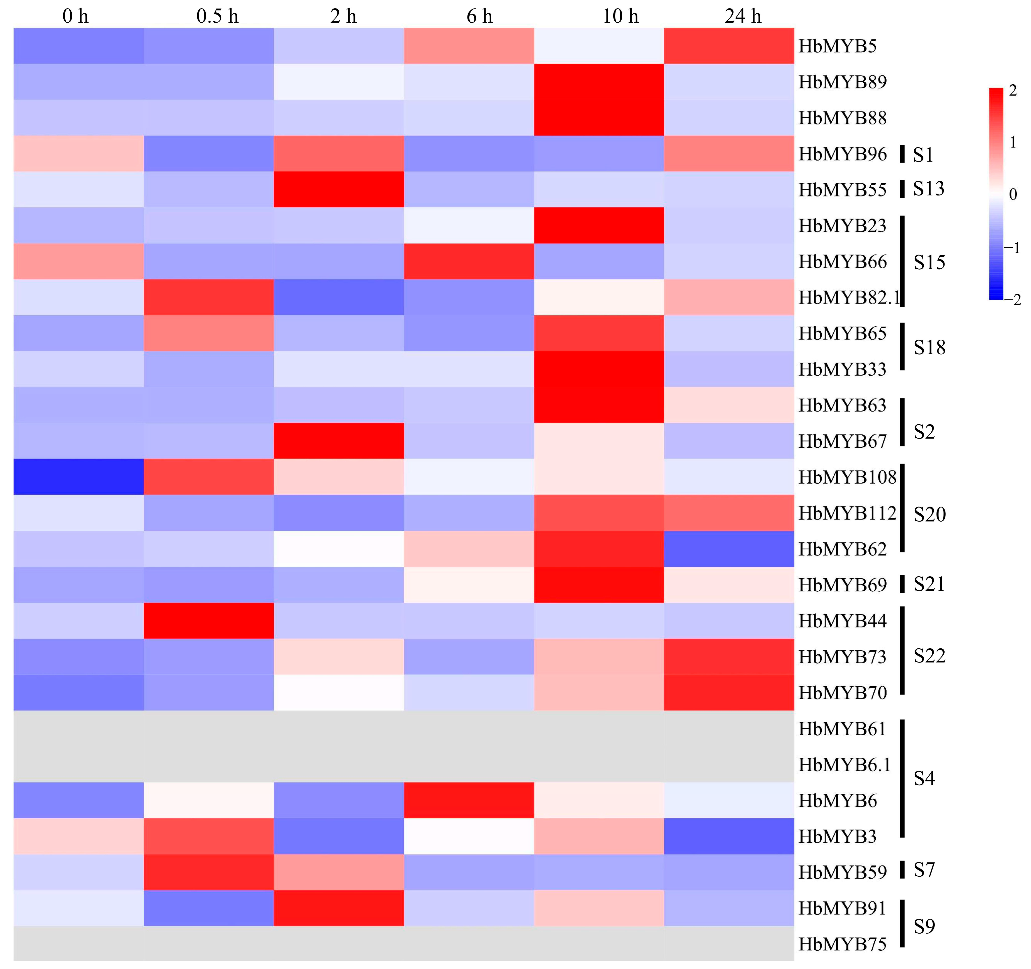 Forests 14 00710 g007