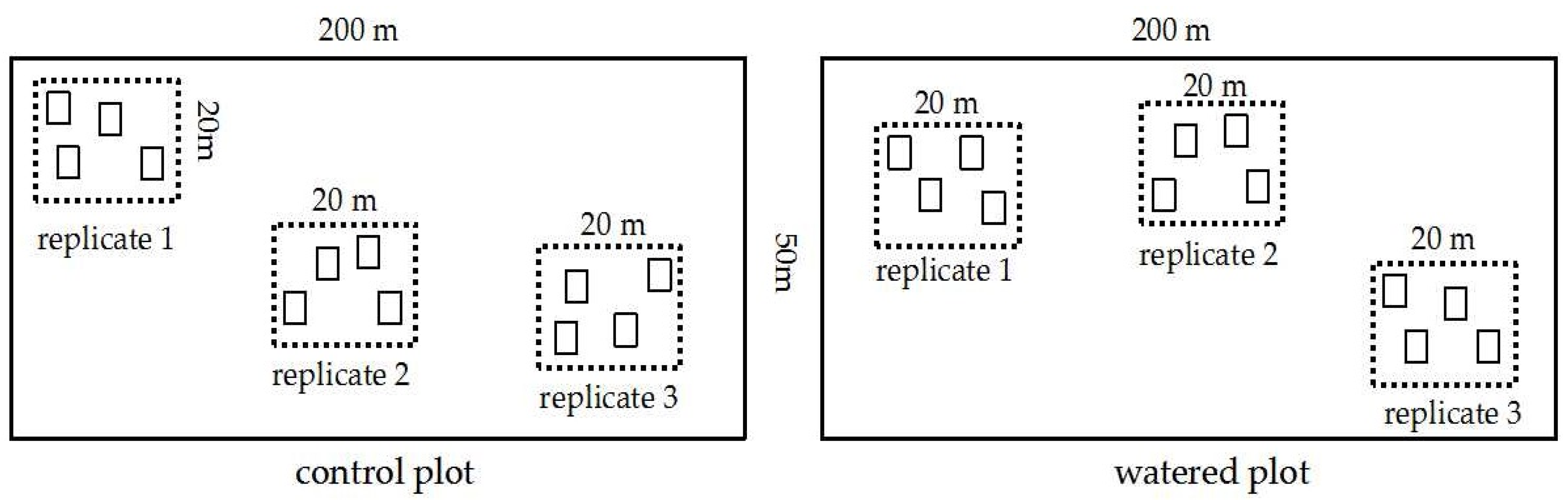 Forests 14 00712 g002