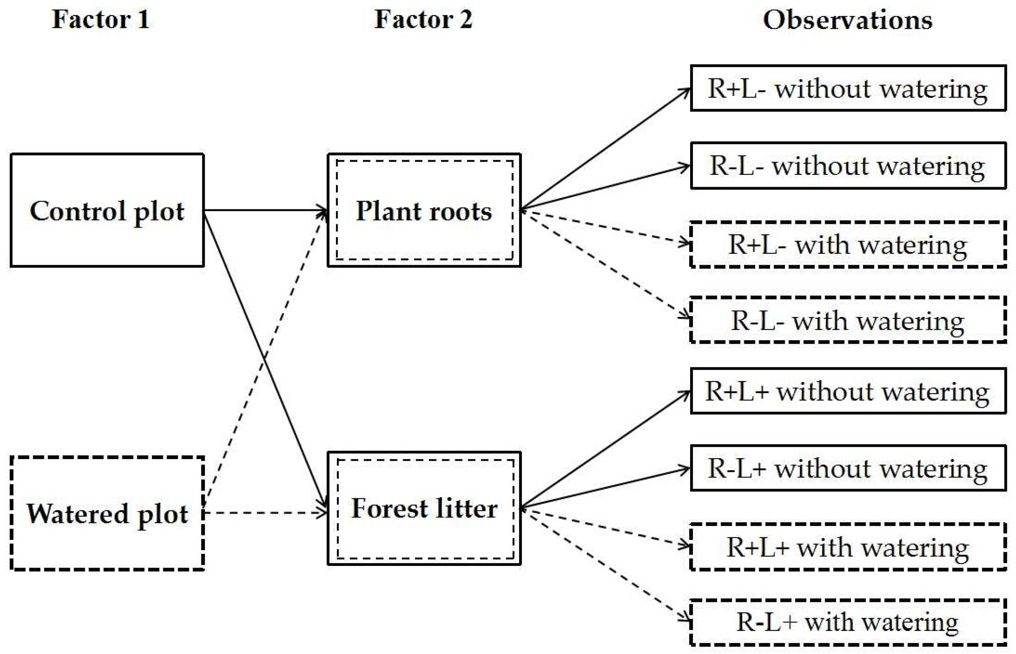 Forests 14 00712 g003