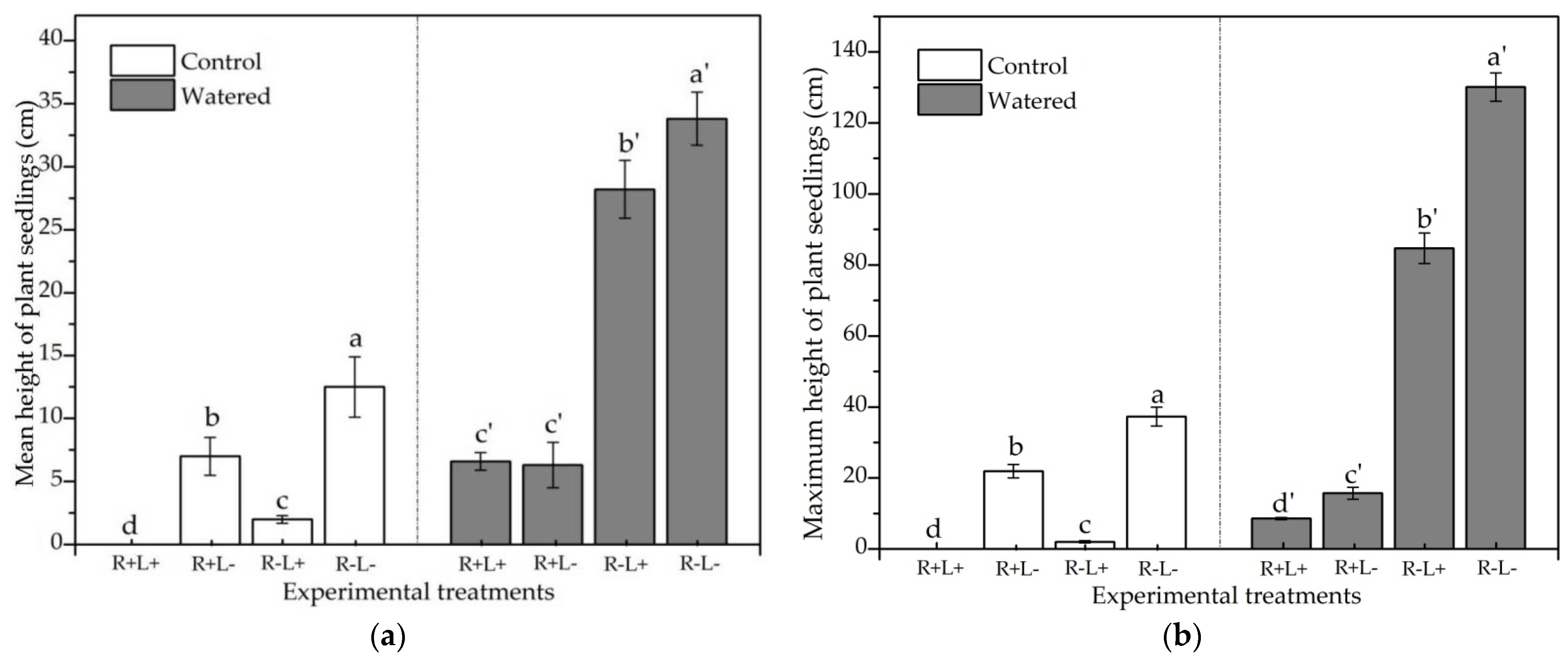 Forests 14 00712 g005