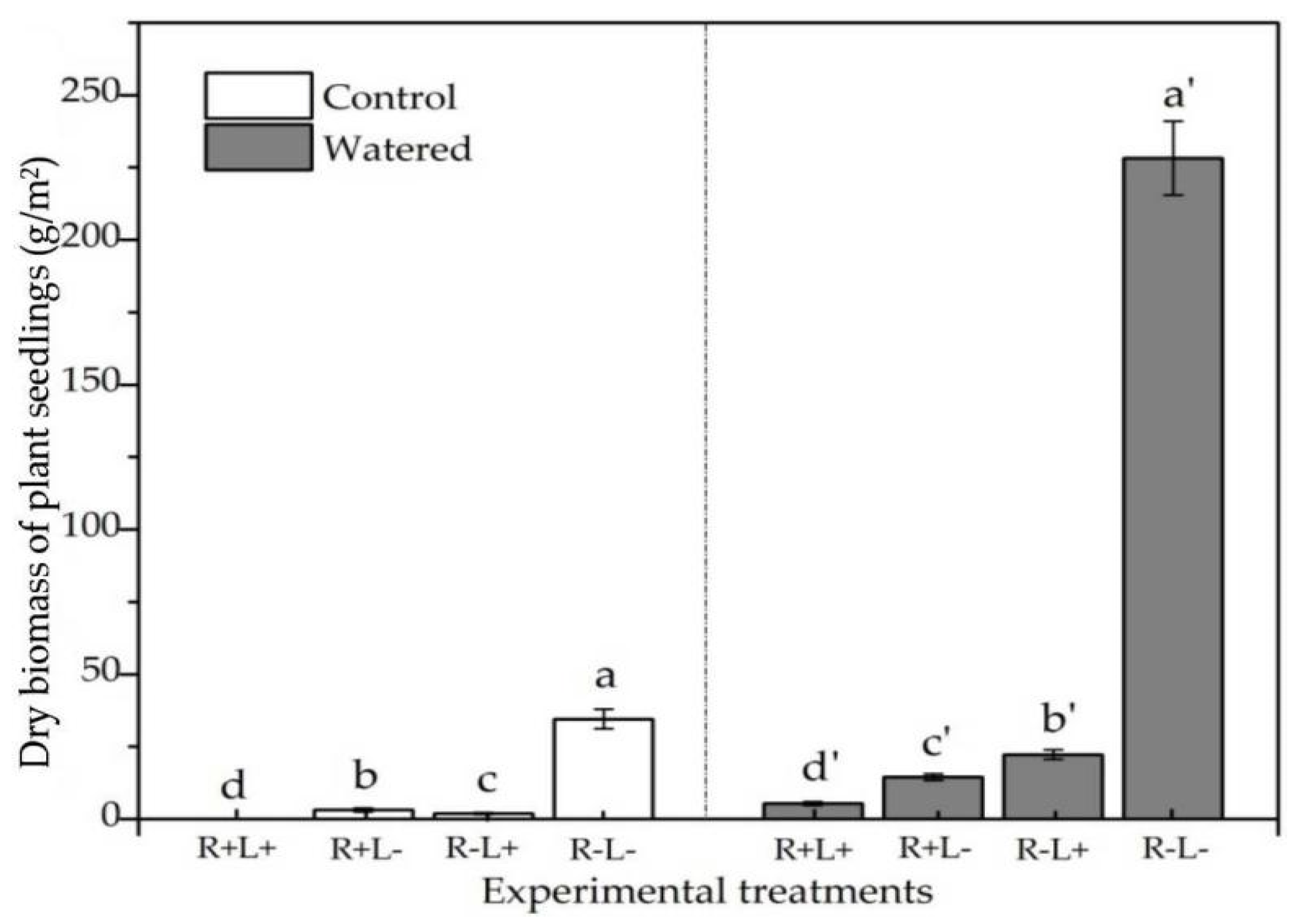 Forests 14 00712 g006