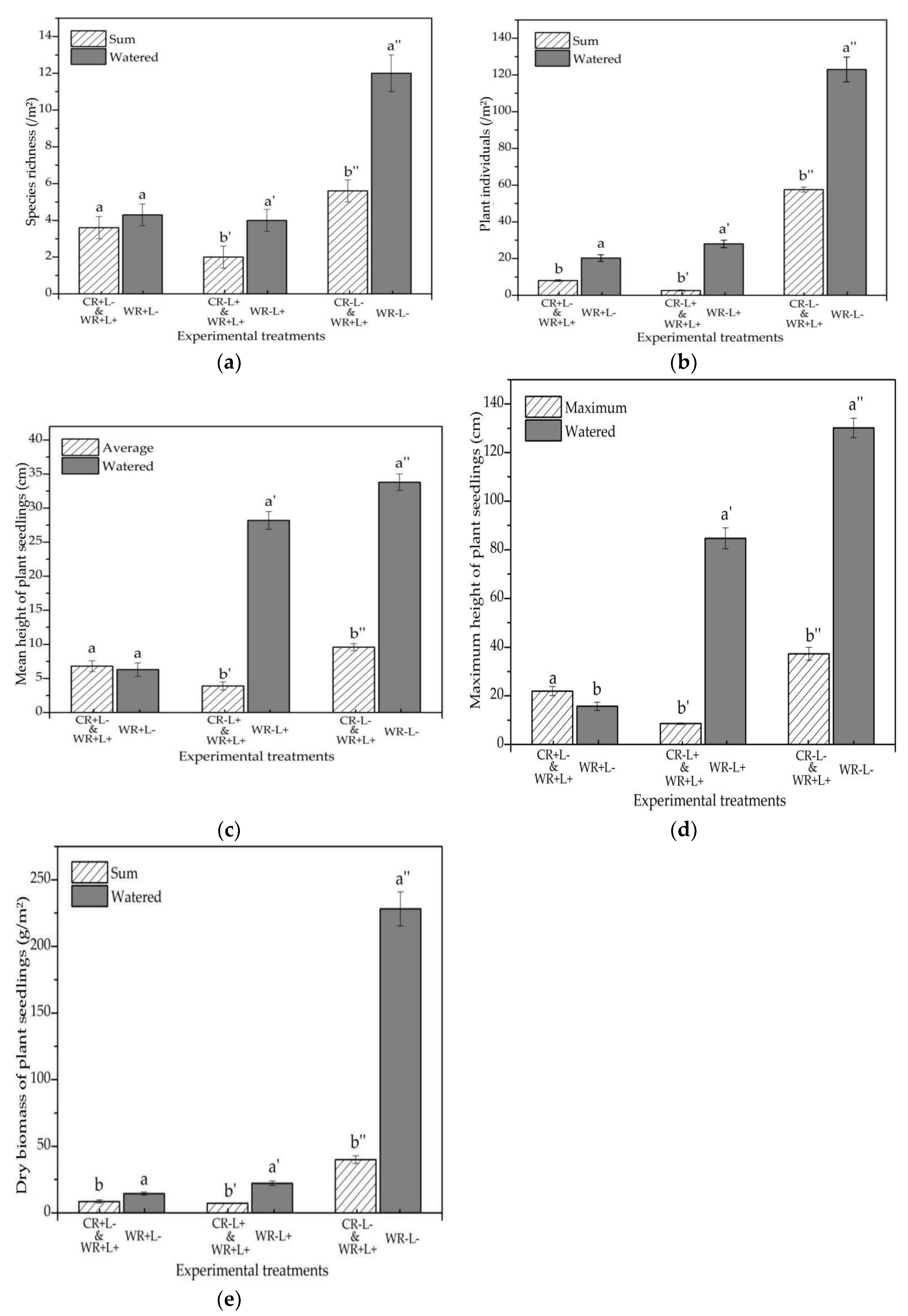 Forests 14 00712 g007