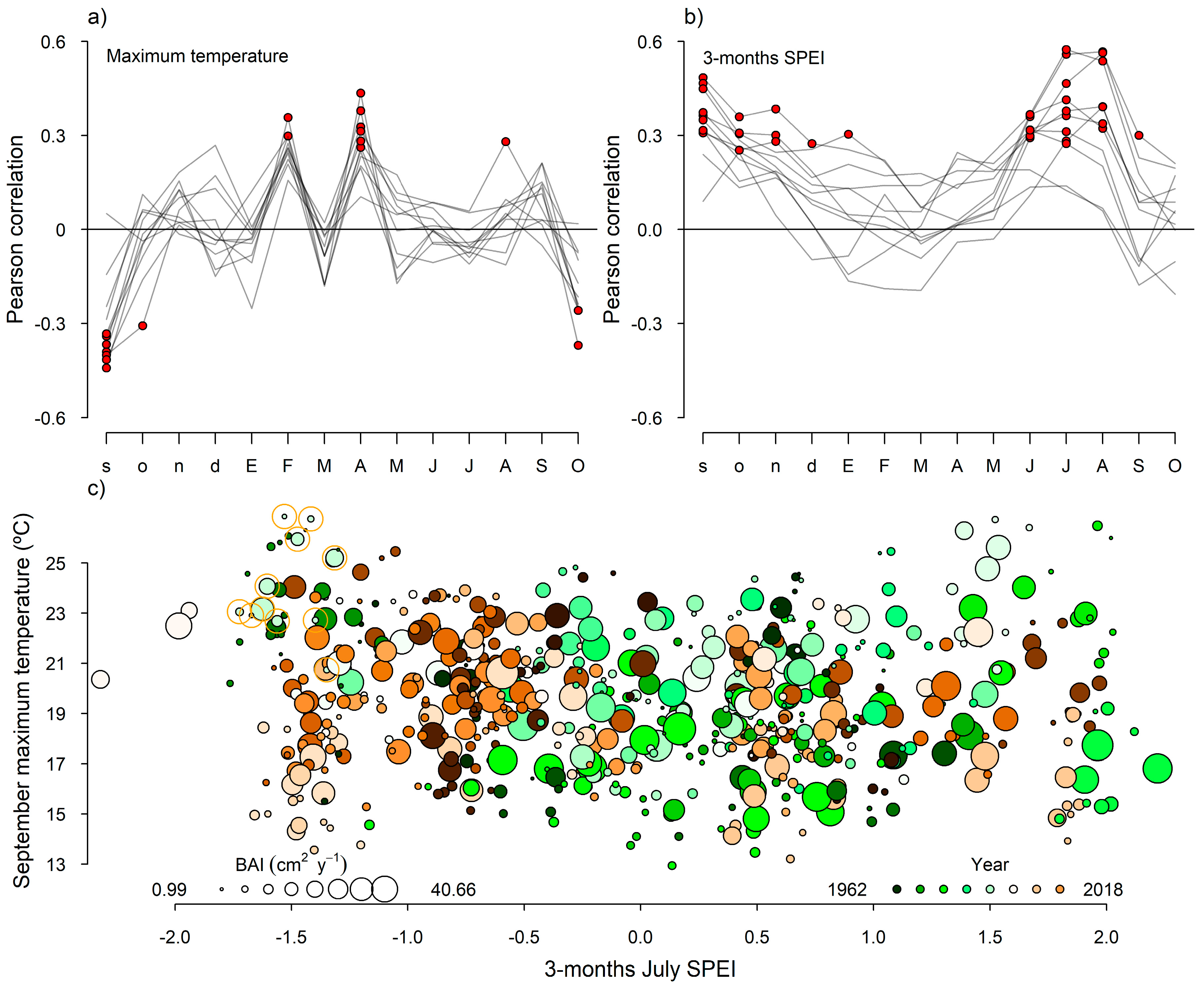 Forests 14 00713 g003 Forests 14 00713 g003