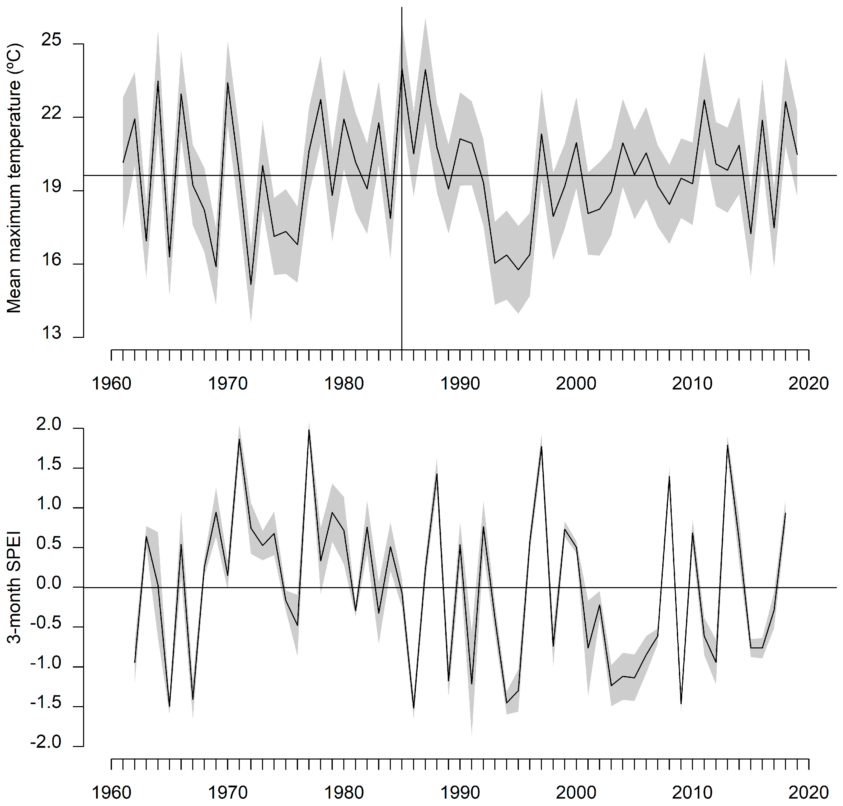 Forests 14 00713 g0a1 Forests 14 00713 g0a1