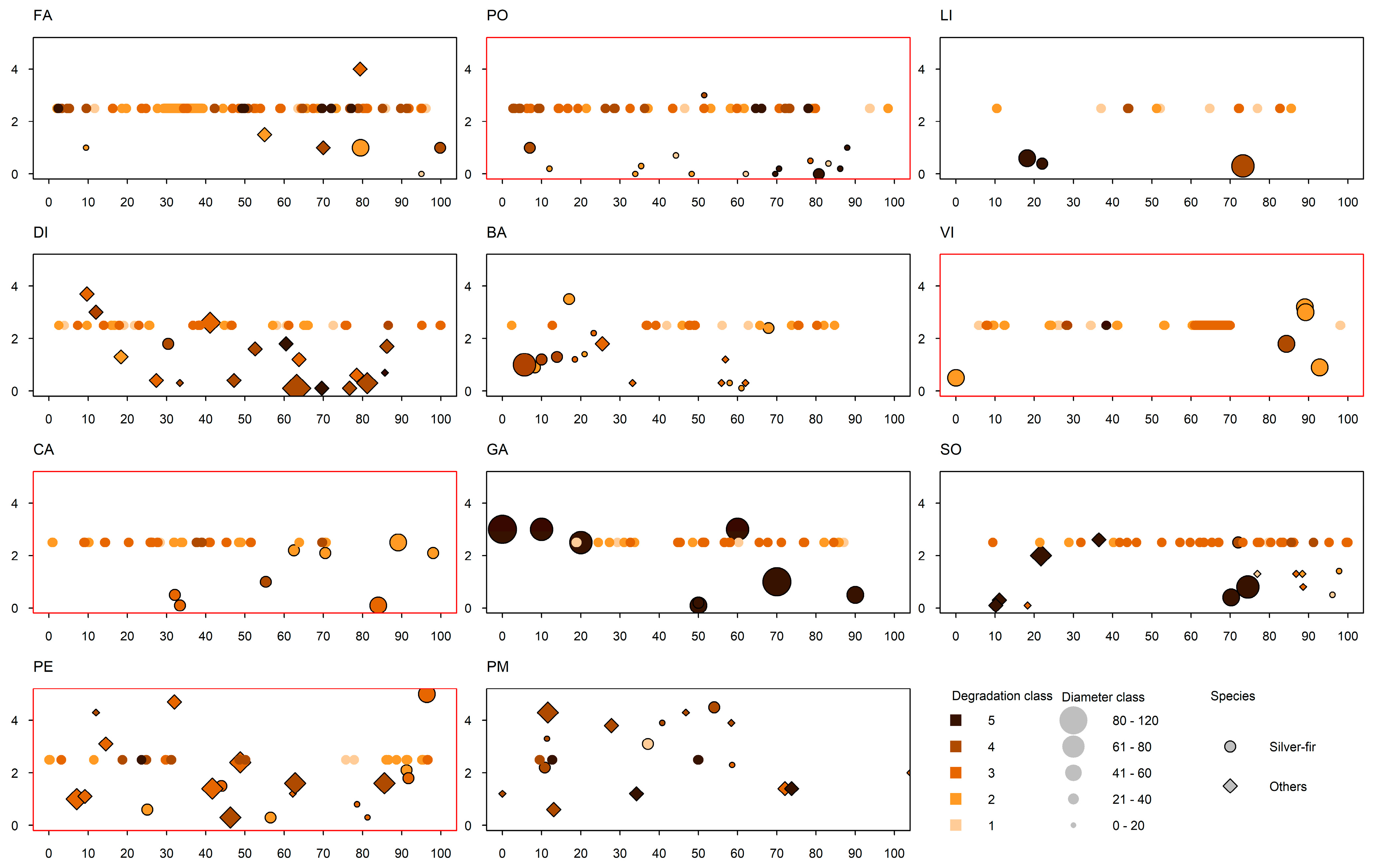 Forests 14 00713 g0a2 Forests 14 00713 g0a2
