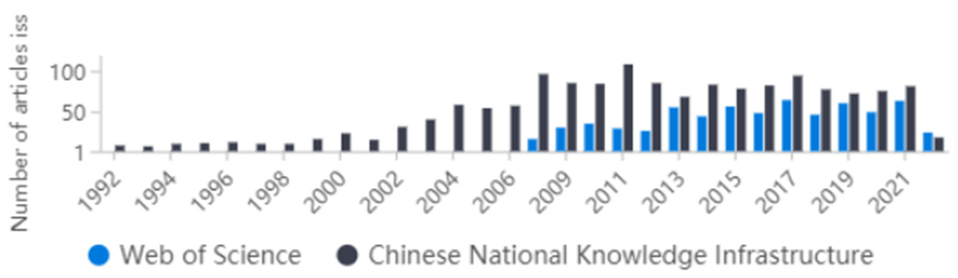 Forests 14 00714 g001 Forests 14 00714 g001