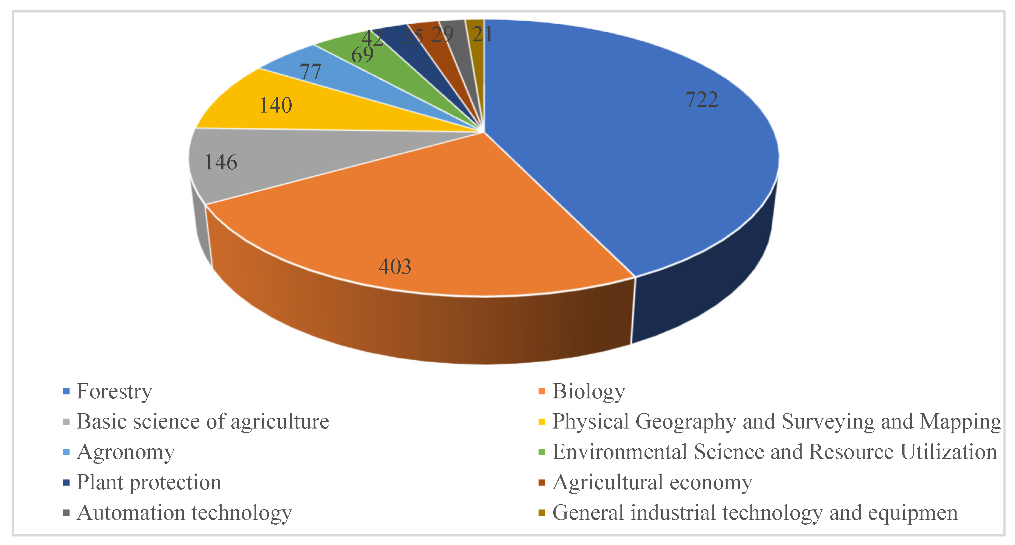Forests 14 00714 g002 Forests 14 00714 g002