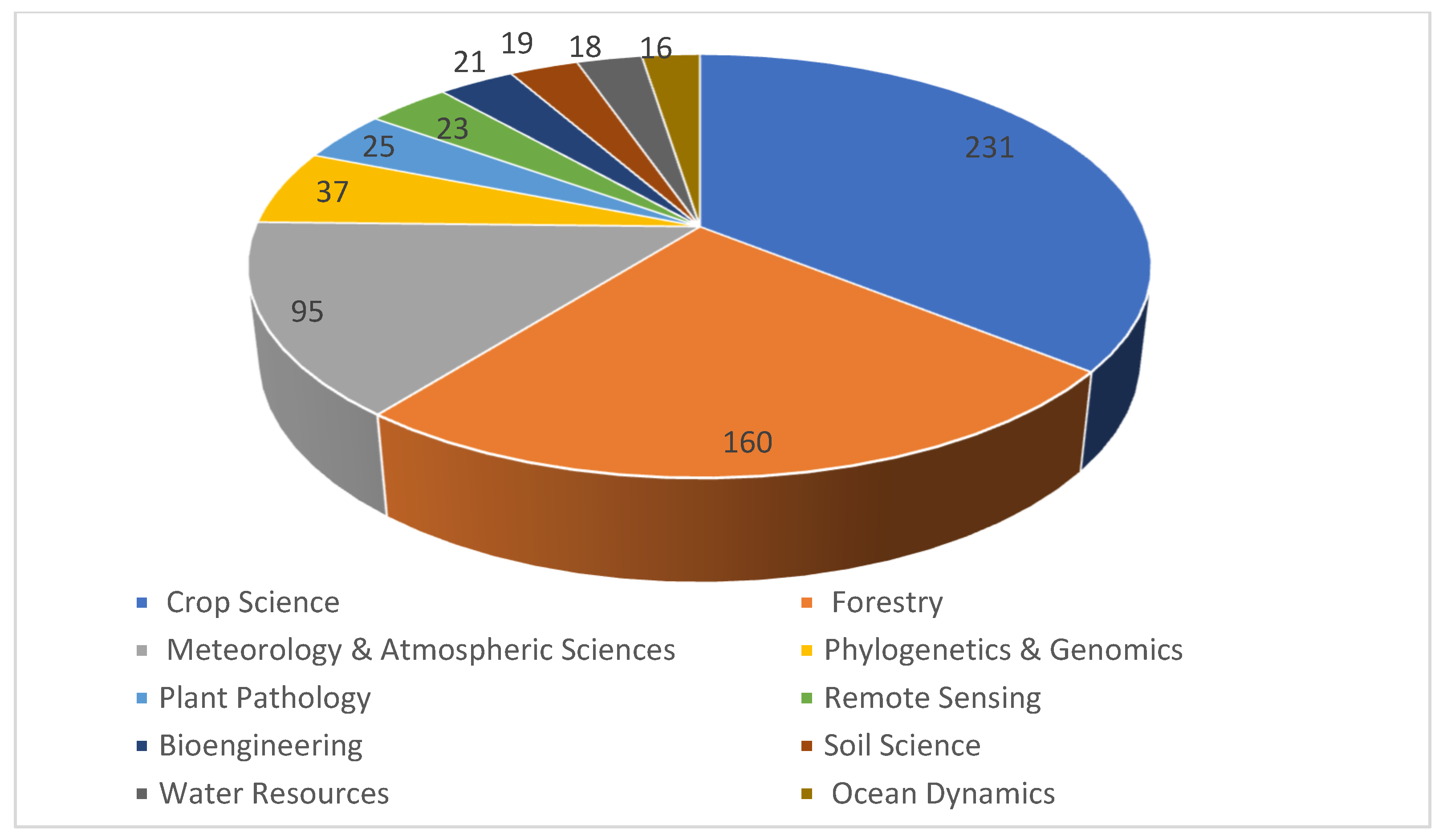 Forests 14 00714 g003 Forests 14 00714 g003