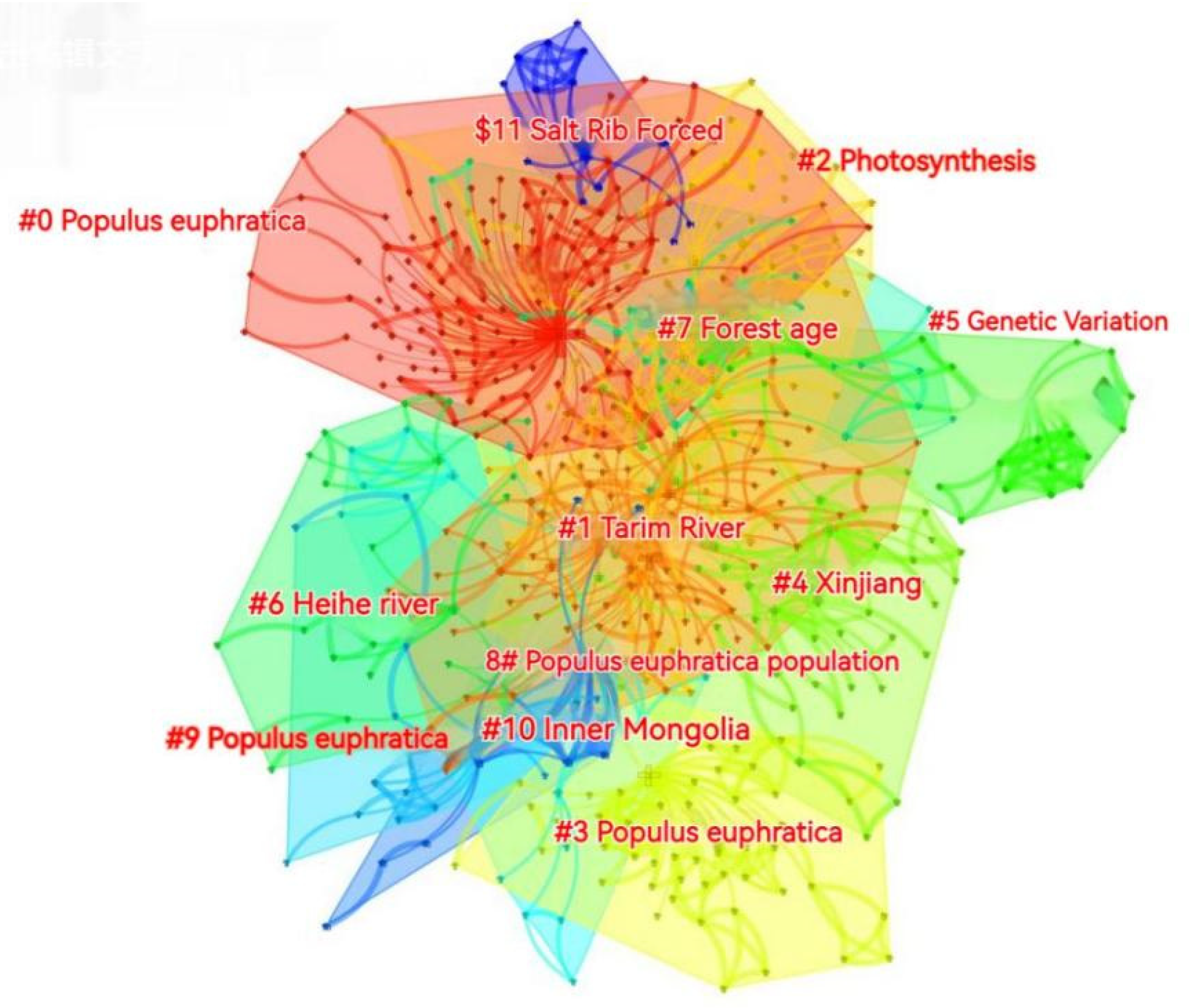 Forests 14 00714 g006 Forests 14 00714 g006