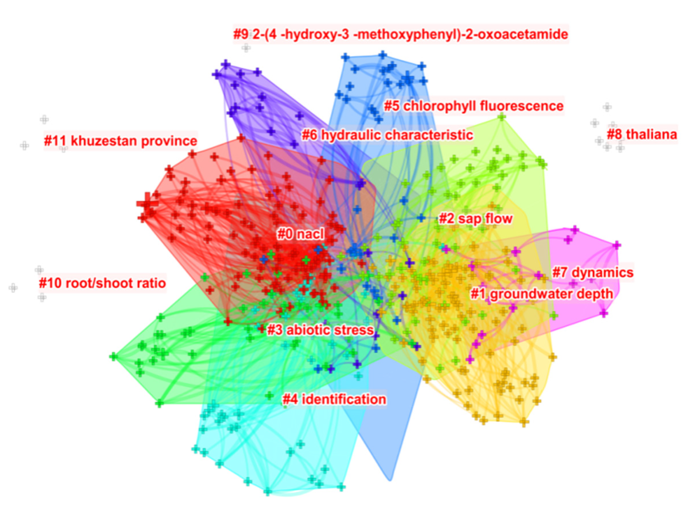 Forests 14 00714 g007 Forests 14 00714 g007