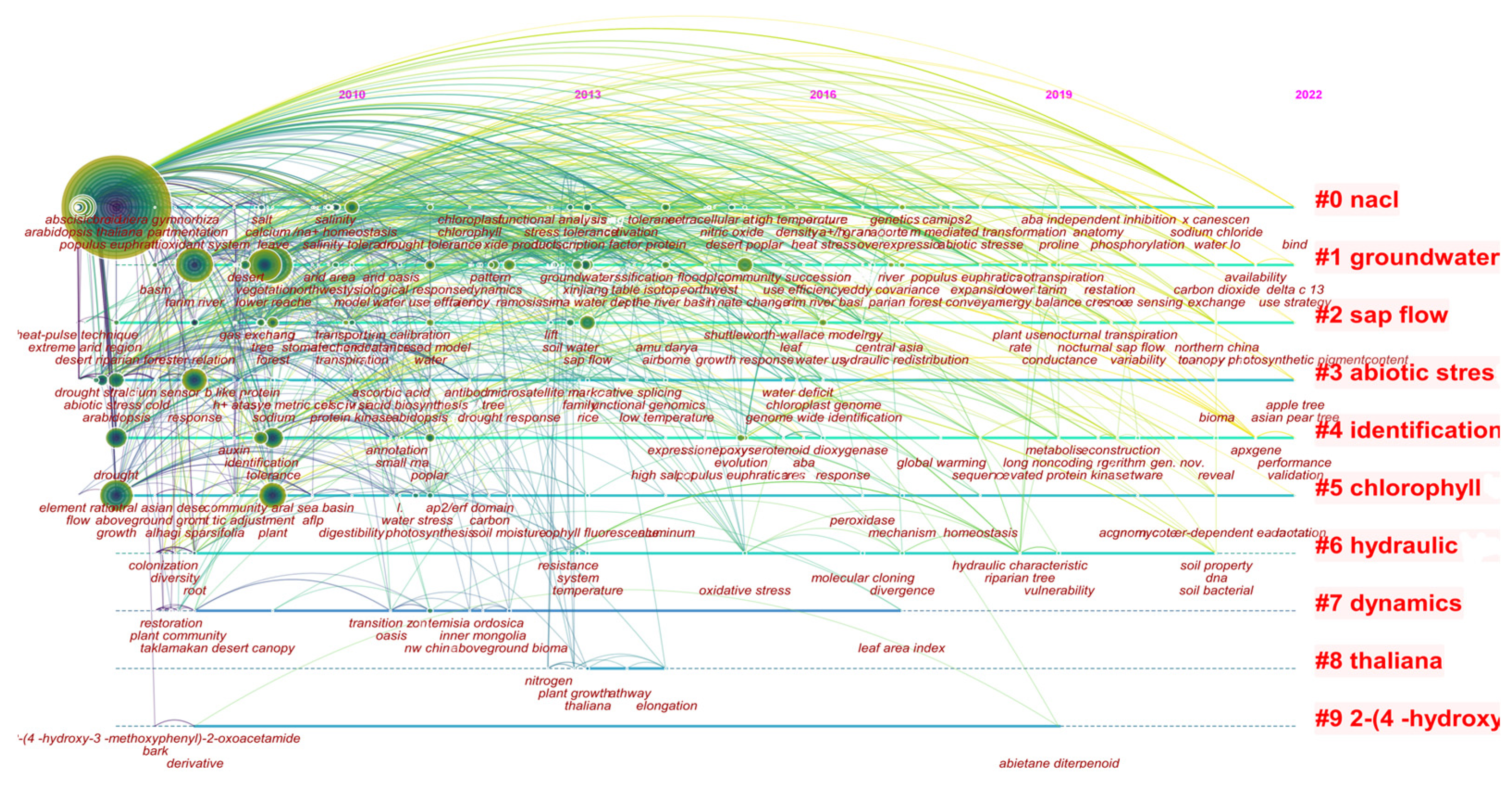 Forests 14 00714 g009 Forests 14 00714 g009