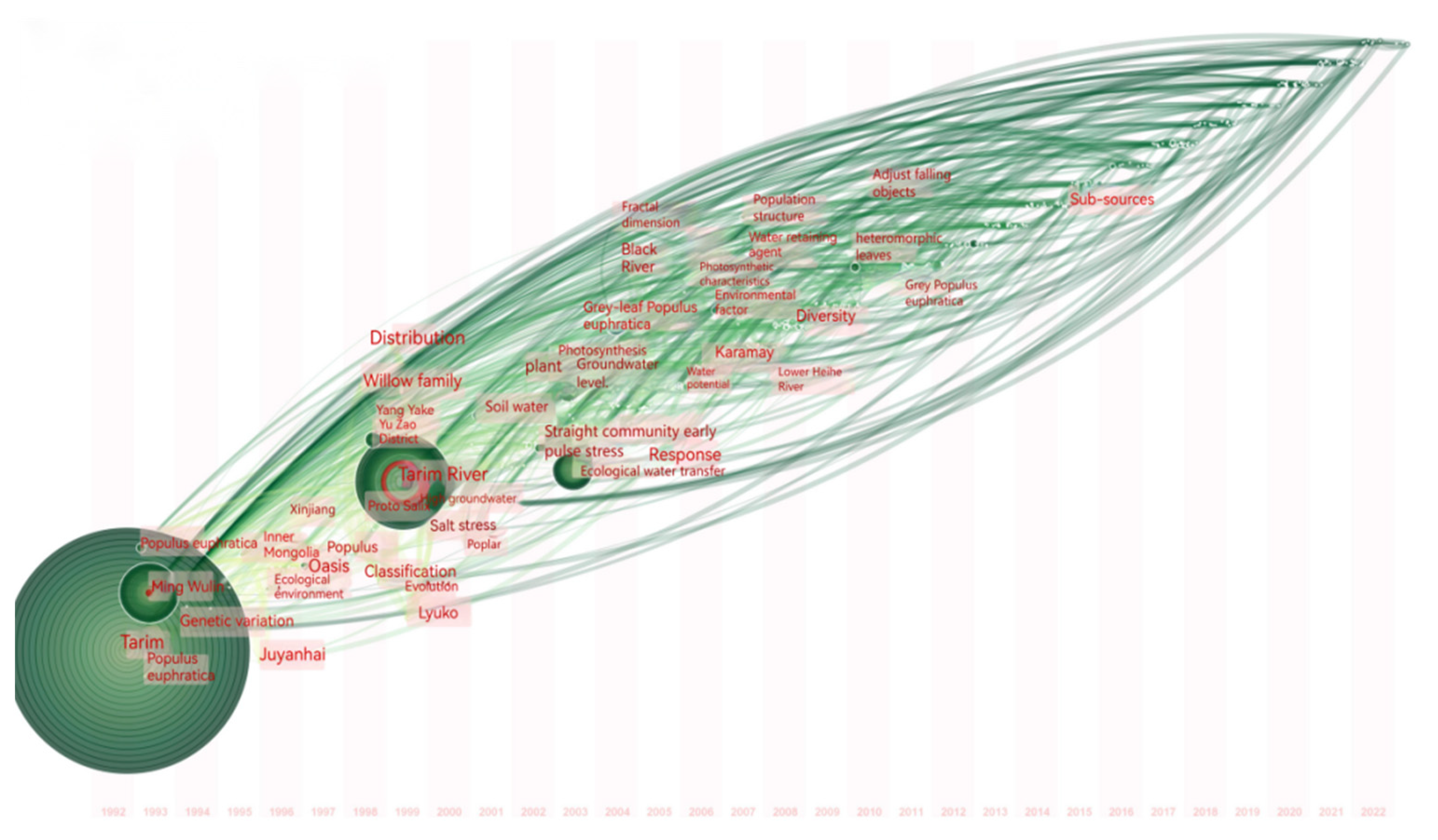 Forests 14 00714 g010 Forests 14 00714 g010