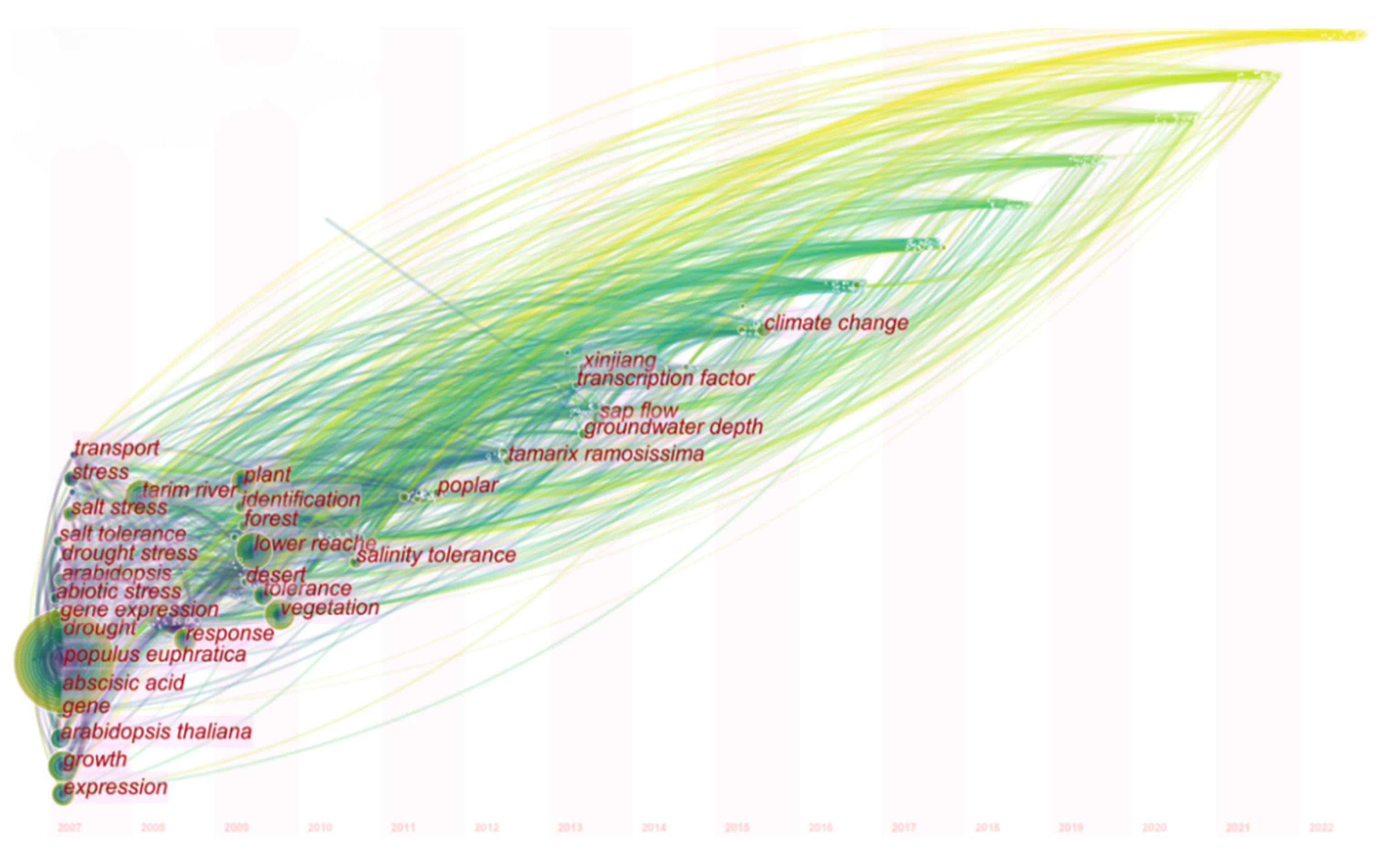 Forests 14 00714 g011 Forests 14 00714 g011