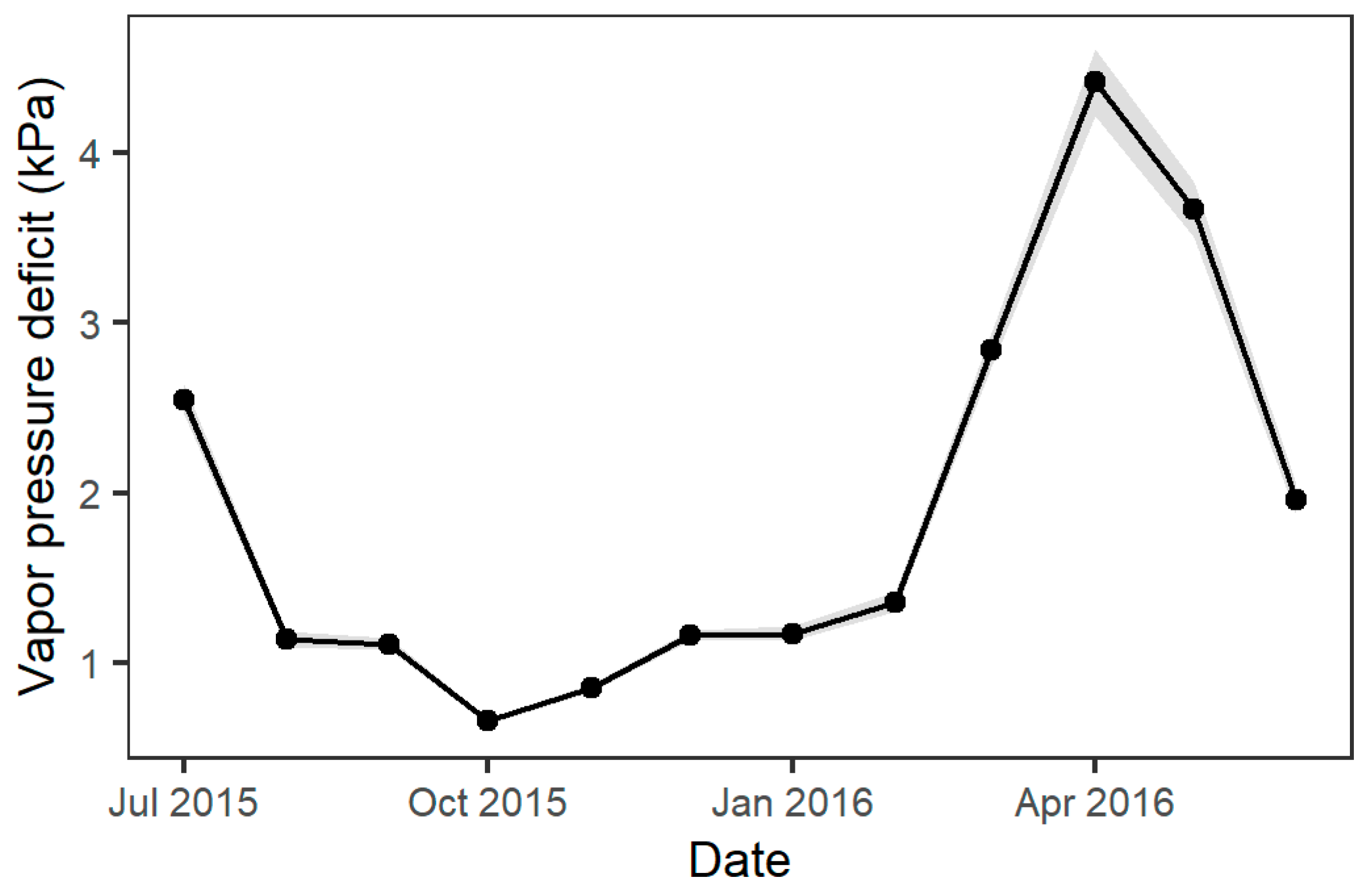 Forests 14 00715 g0a1