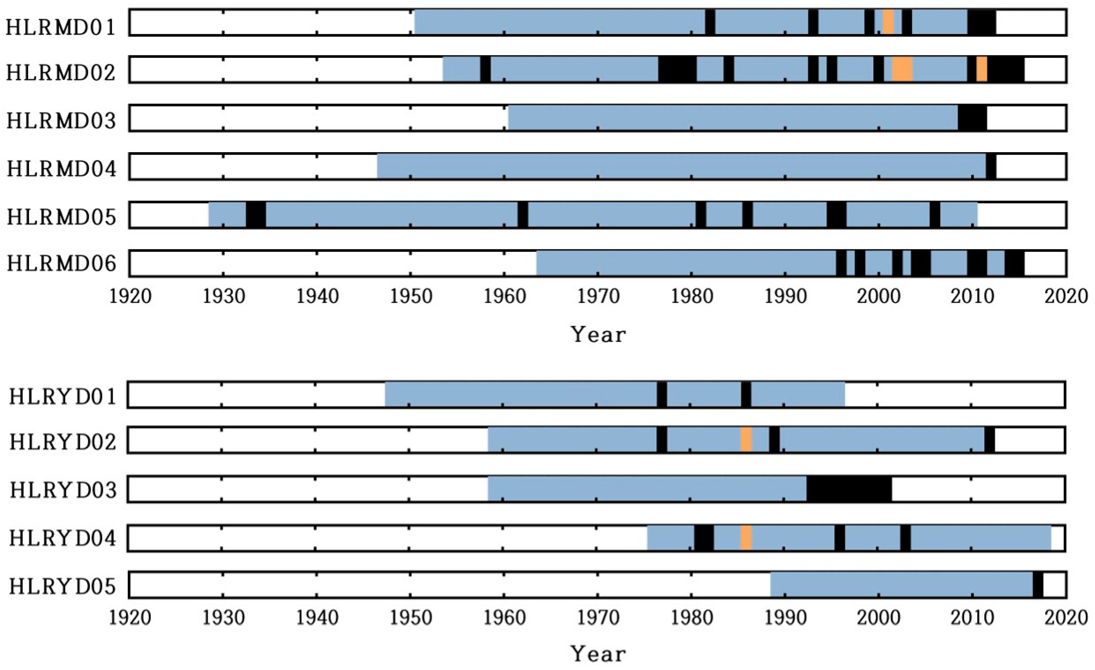 Forests 14 00716 g005 Forests 14 00716 g005