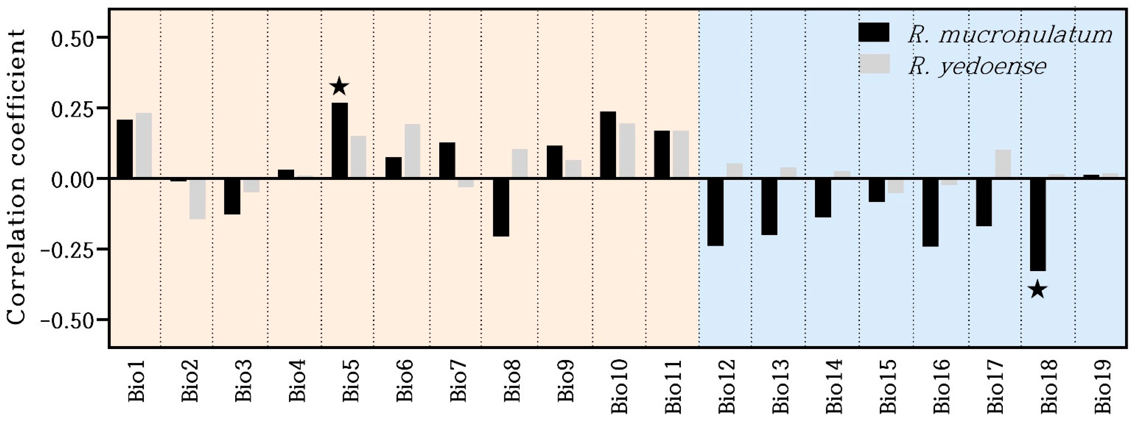 Forests 14 00716 g007 Forests 14 00716 g007
