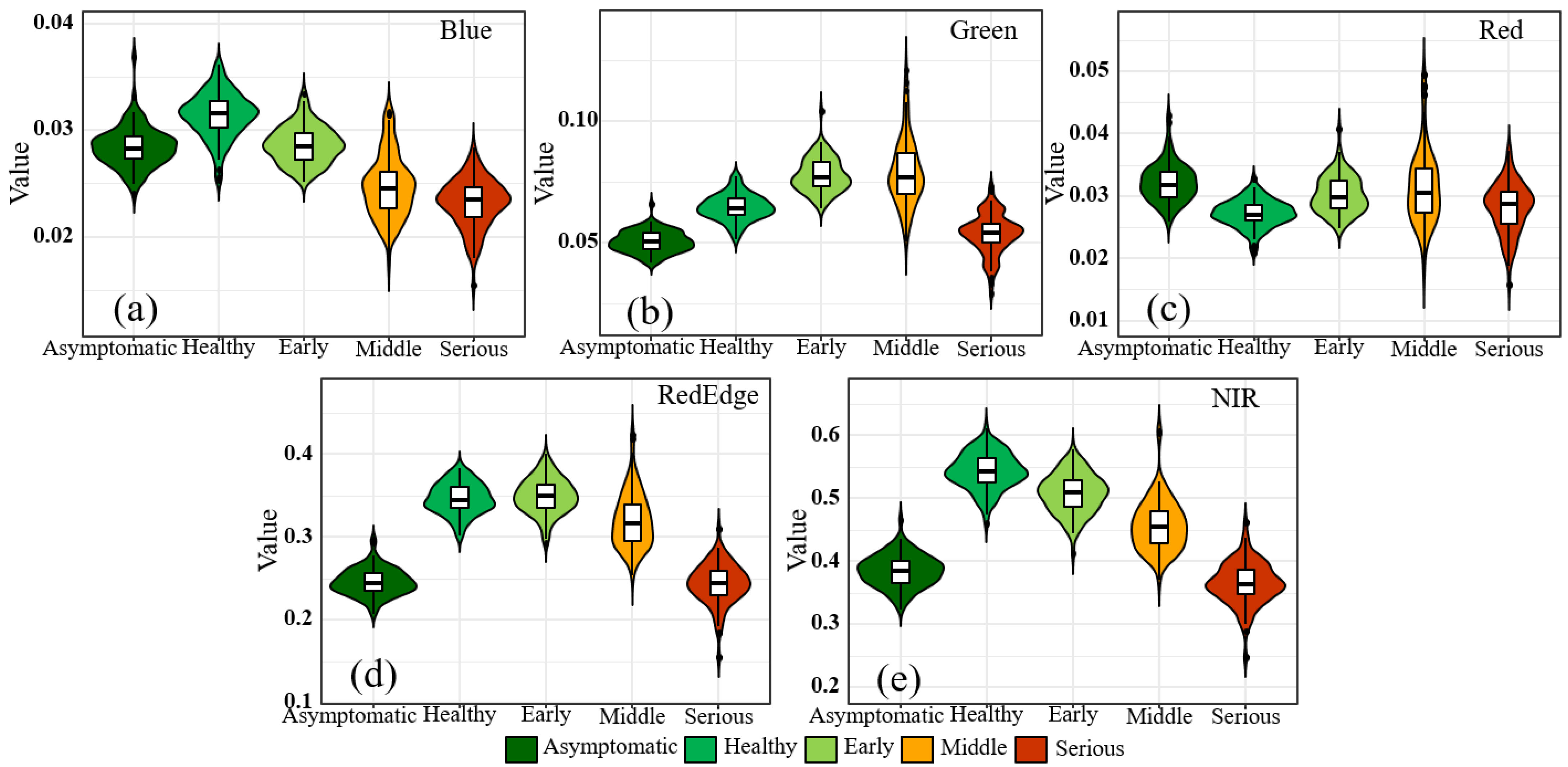 Forests 14 00717 g004 Forests 14 00717 g004