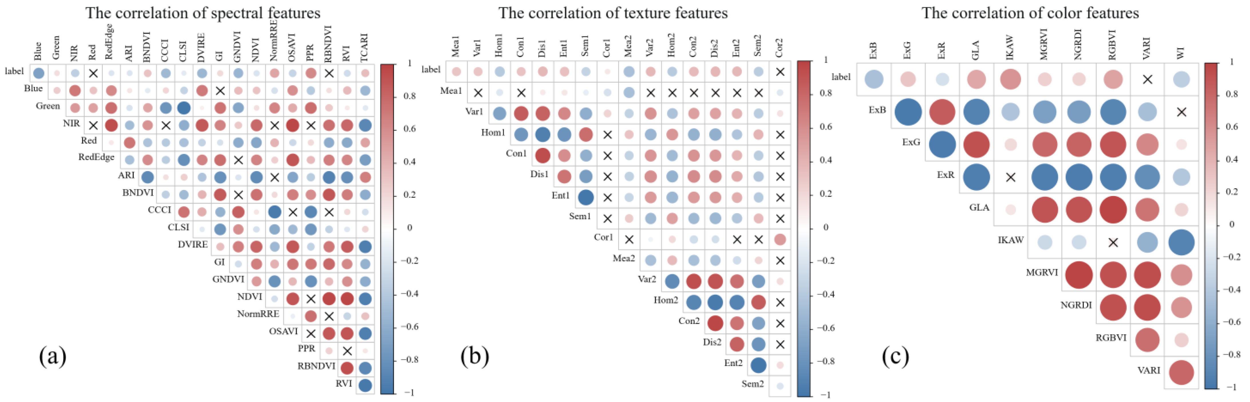 Forests 14 00717 g005 Forests 14 00717 g005