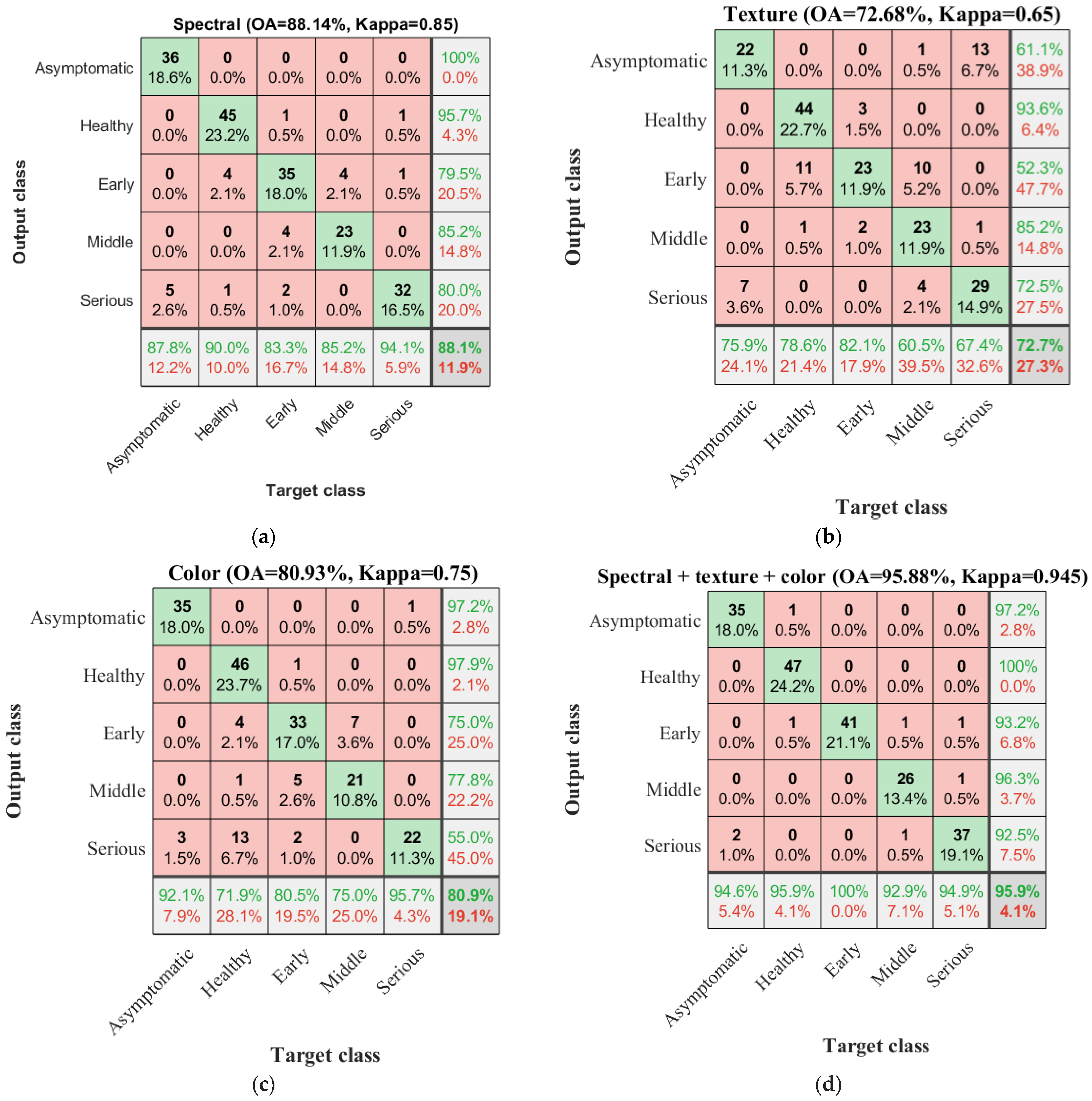 Forests 14 00717 g007 Forests 14 00717 g007