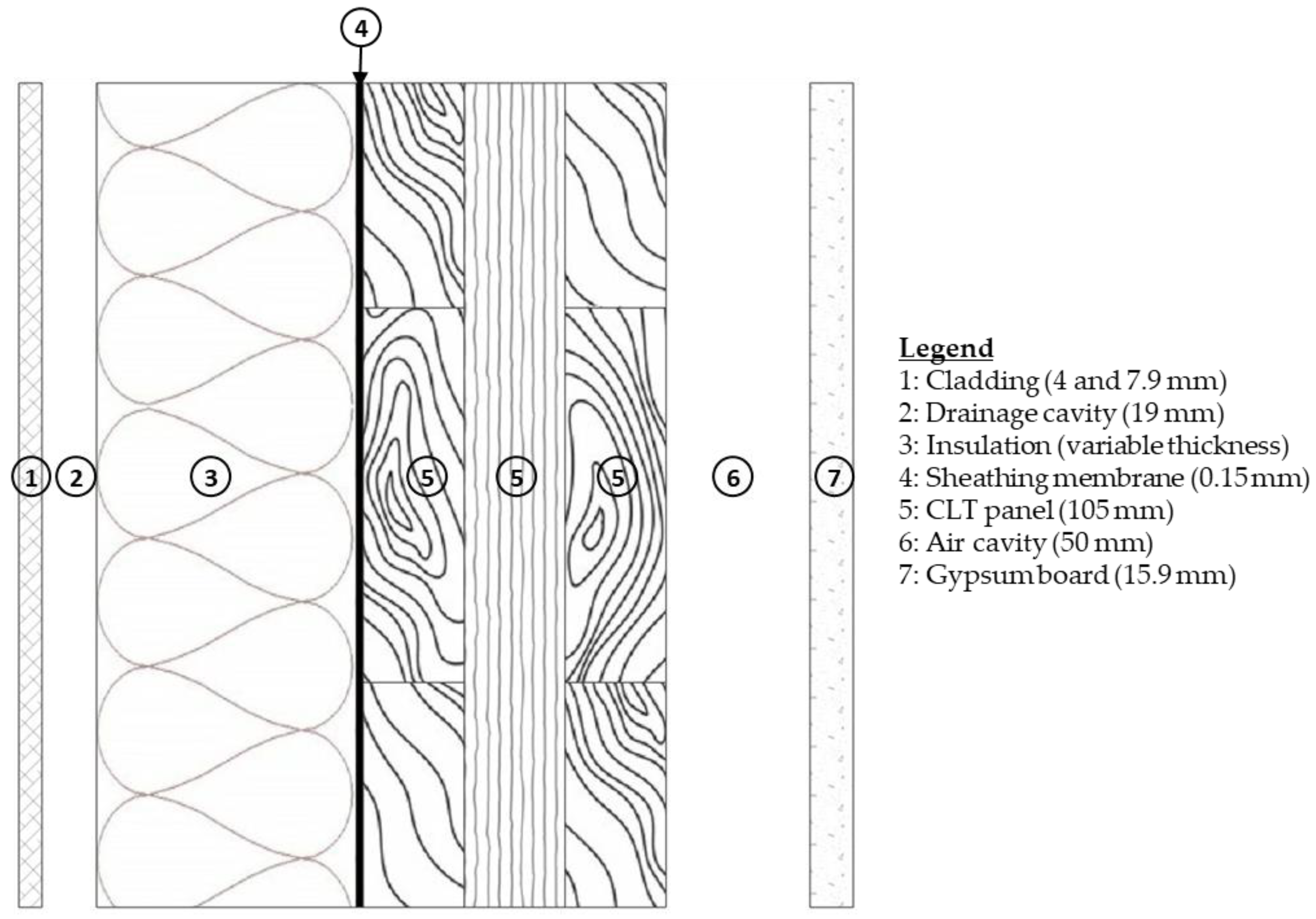 Forests 14 00718 g001