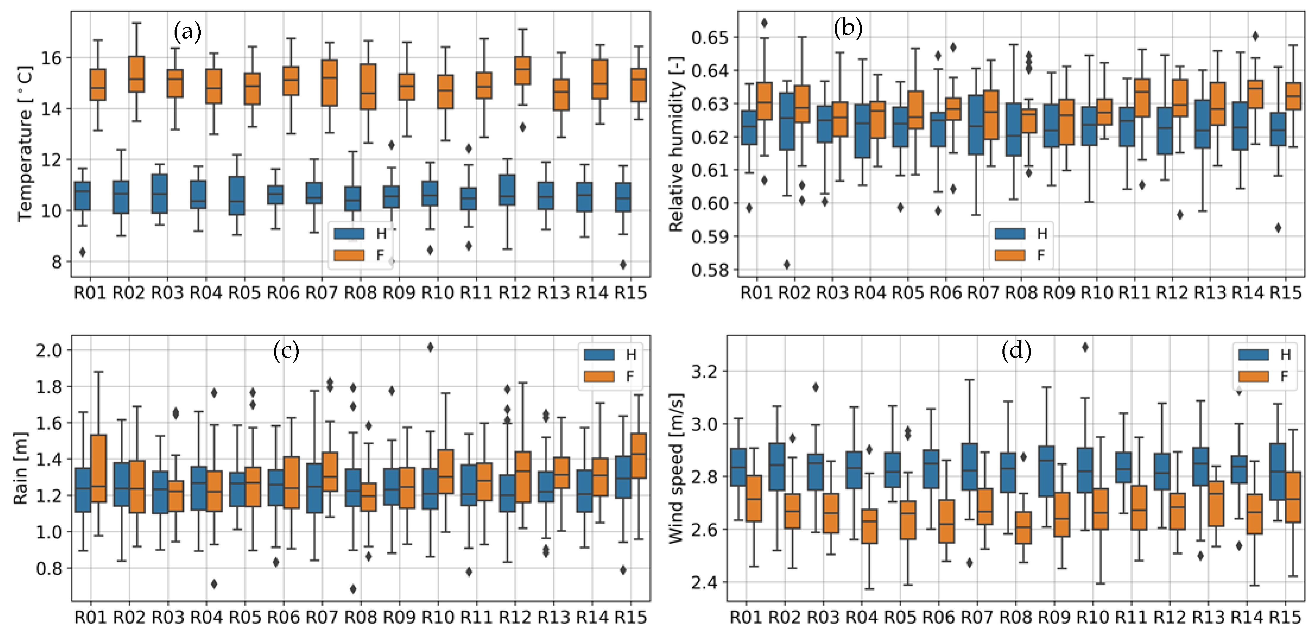 Forests 14 00718 g002