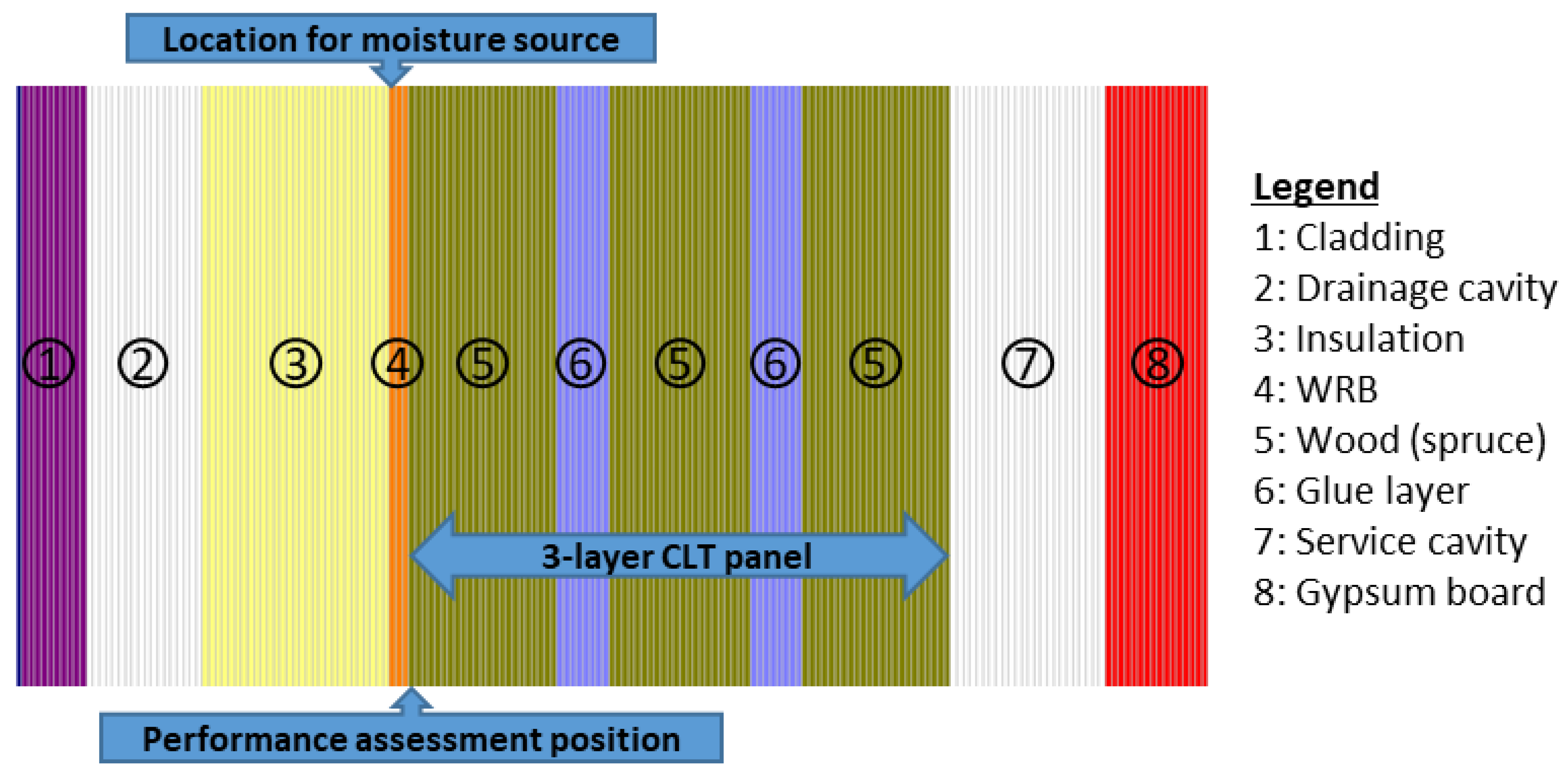 Forests 14 00718 g005