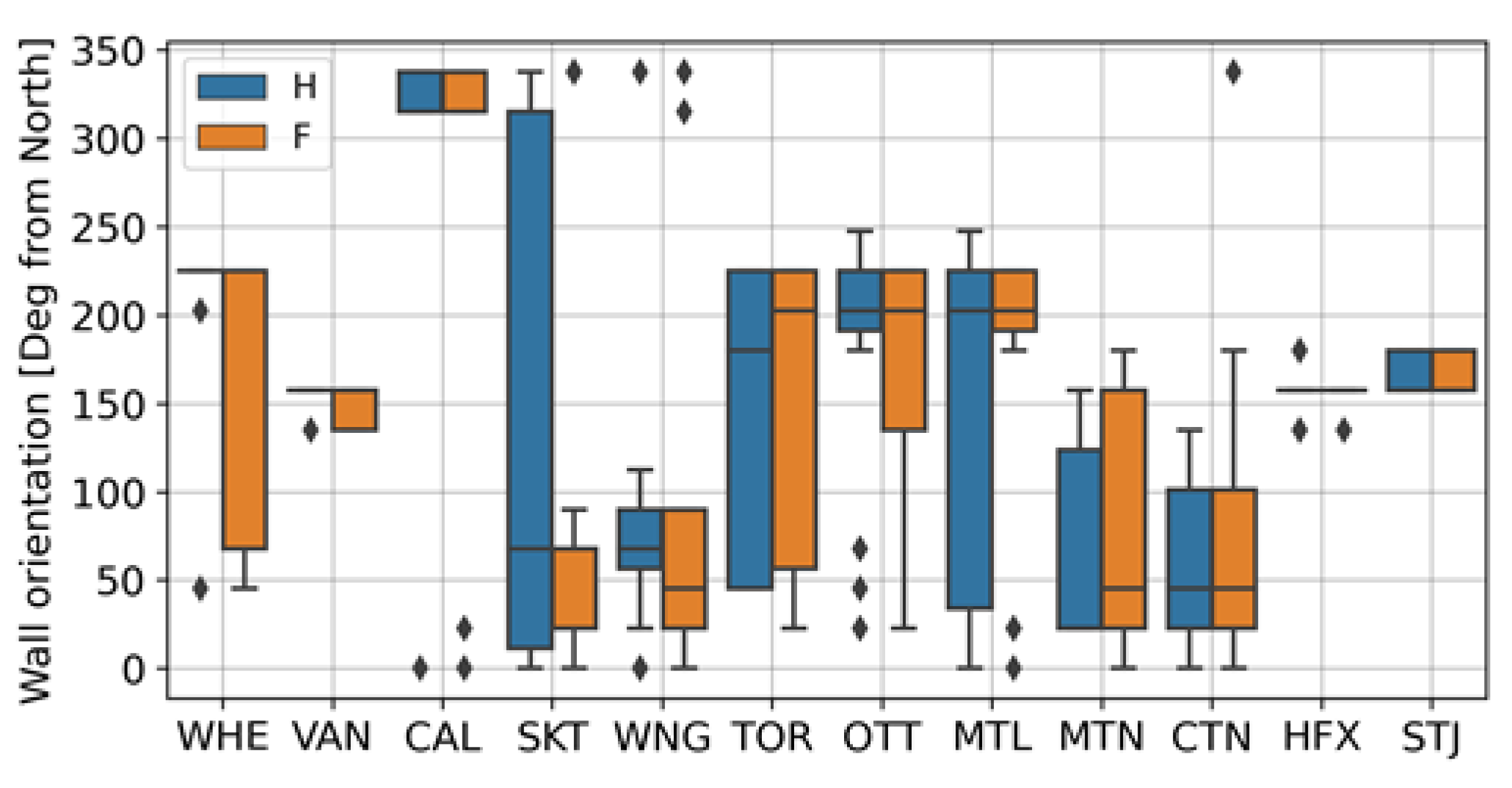 Forests 14 00718 g006