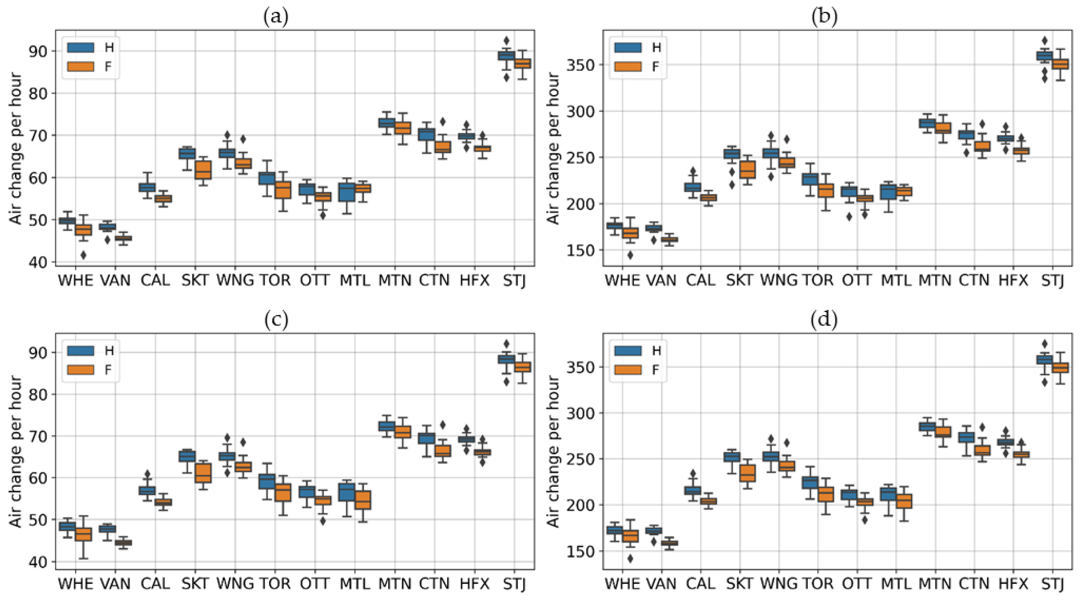 Forests 14 00718 g007