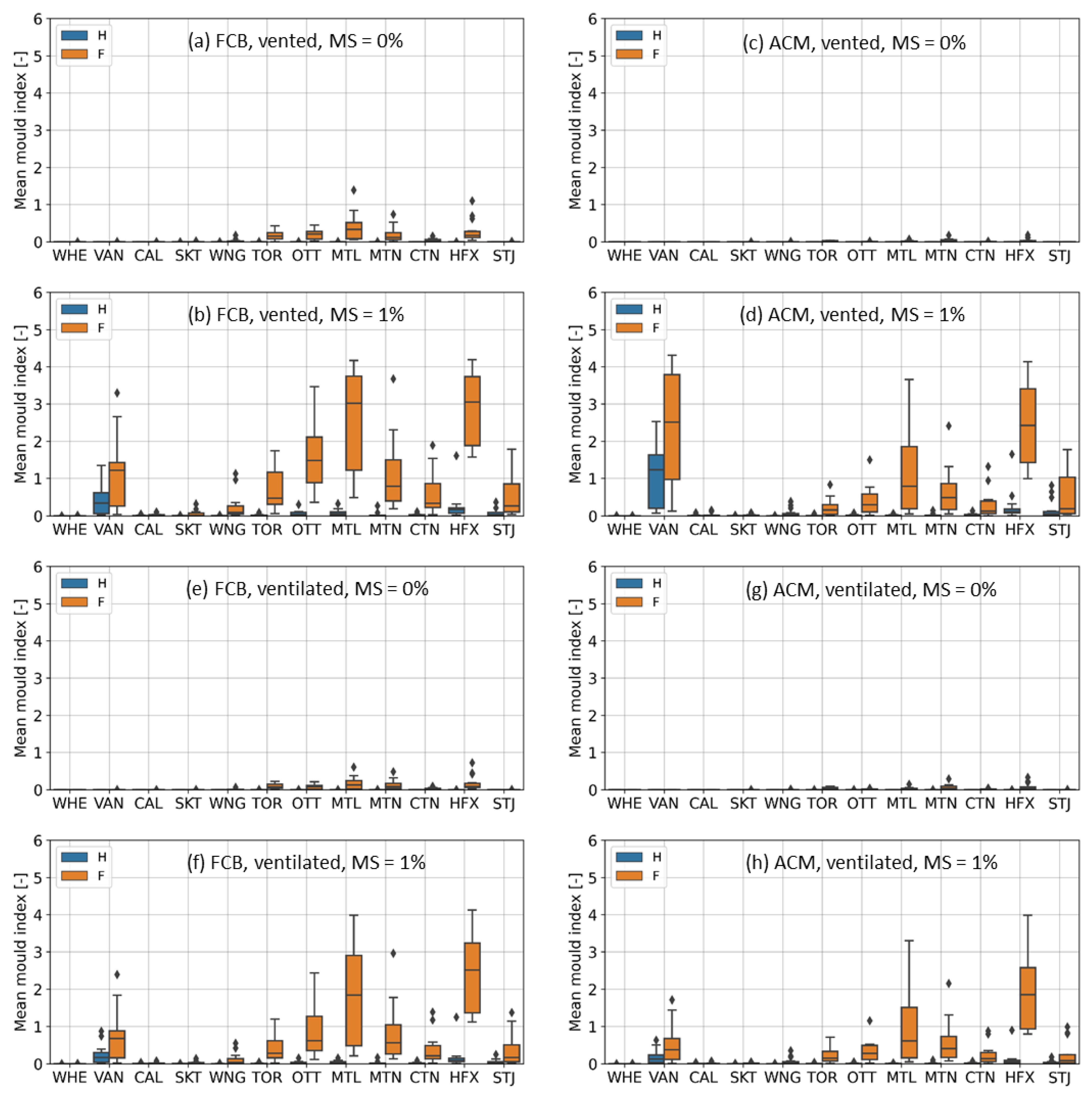 Forests 14 00718 g009