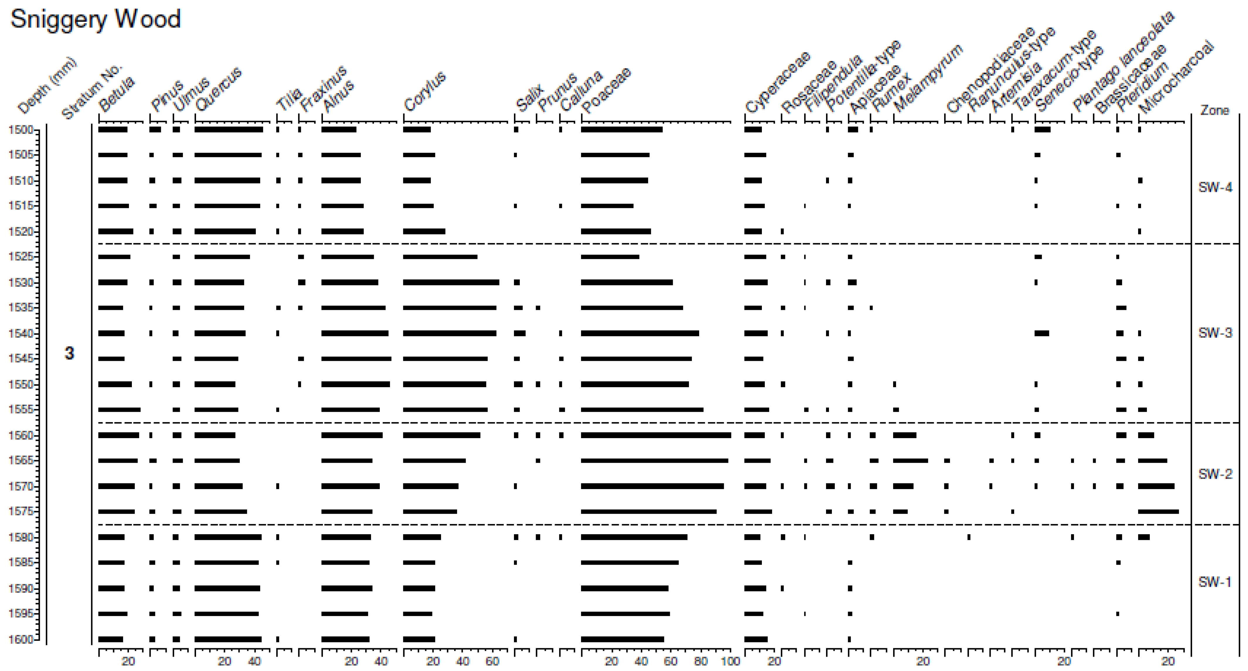 Forests 14 00719 g002
