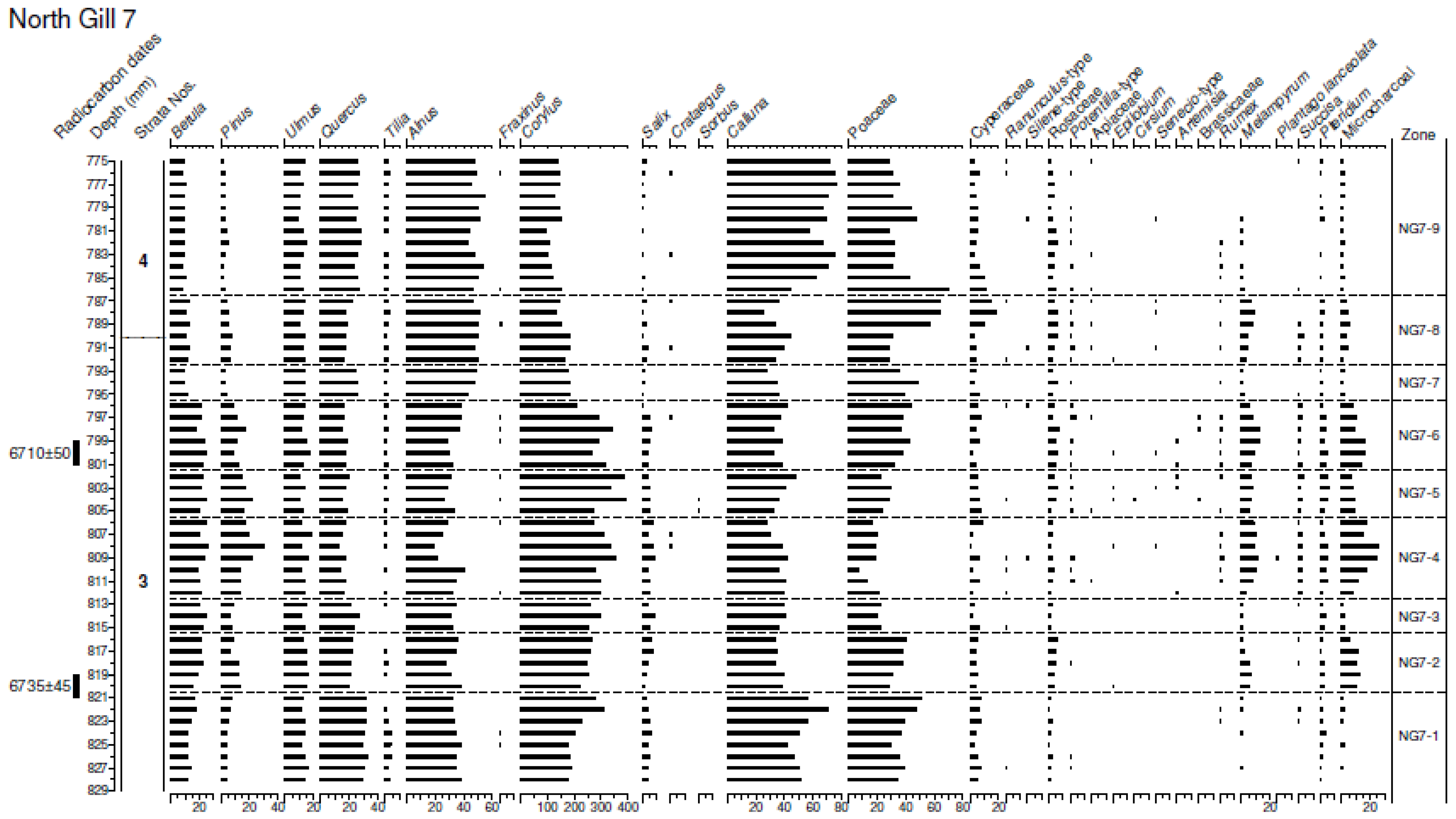 Forests 14 00719 g004