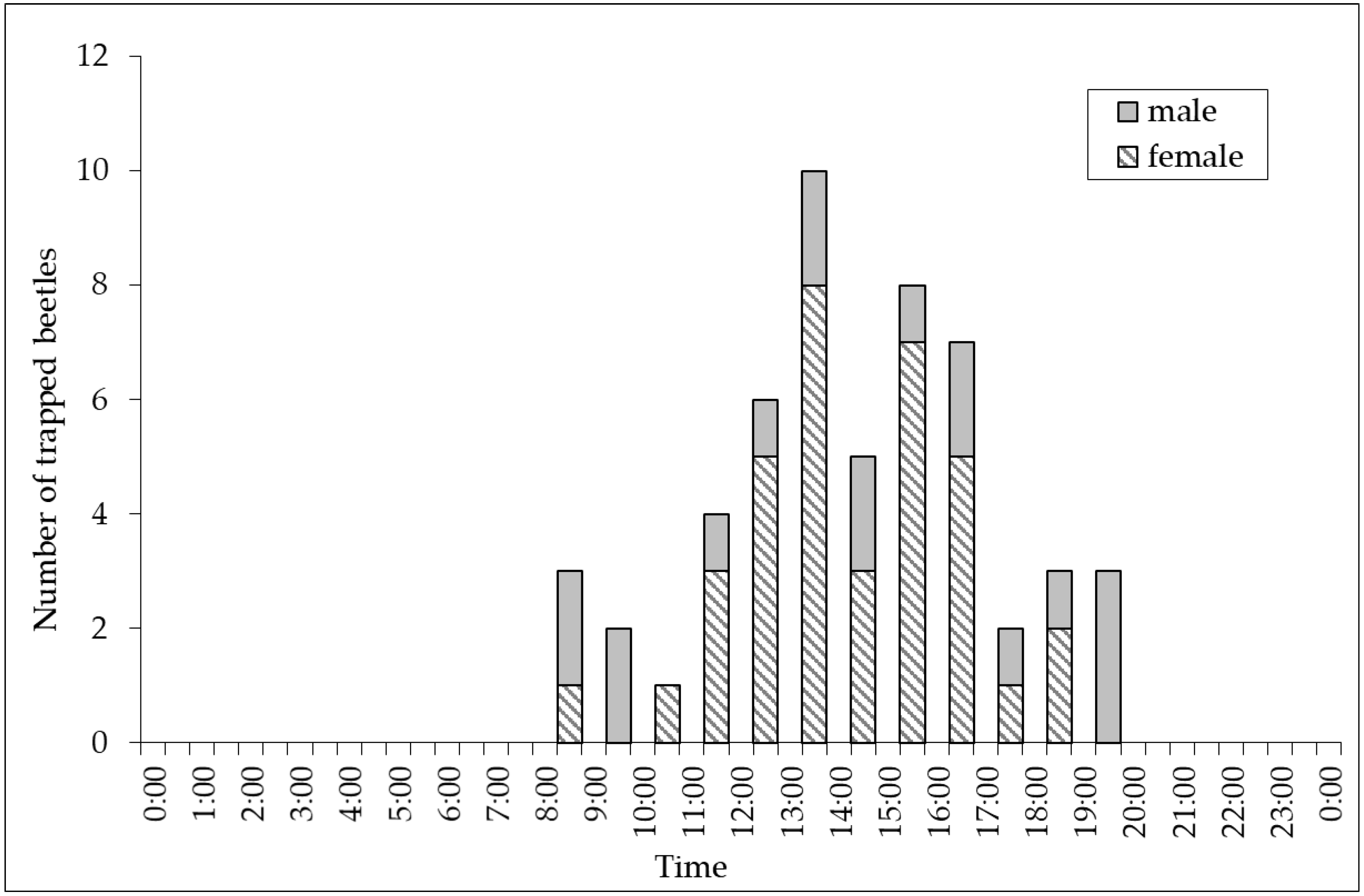 Forests 14 00720 g003 Forests 14 00720 g003