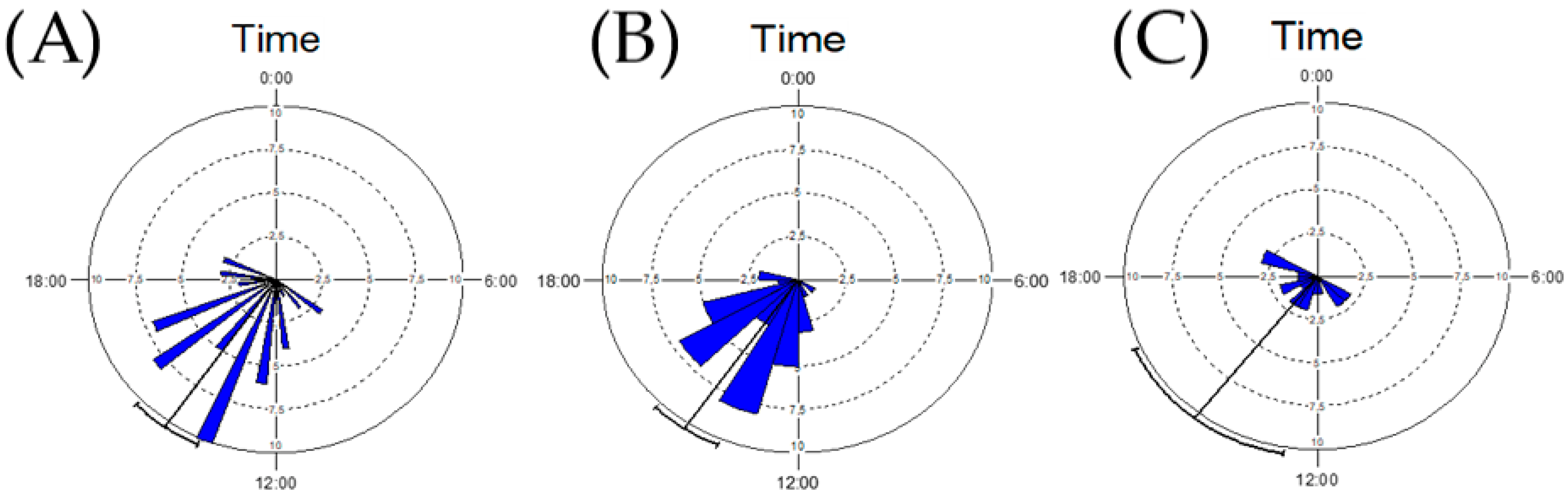 Forests 14 00720 g004 Forests 14 00720 g004