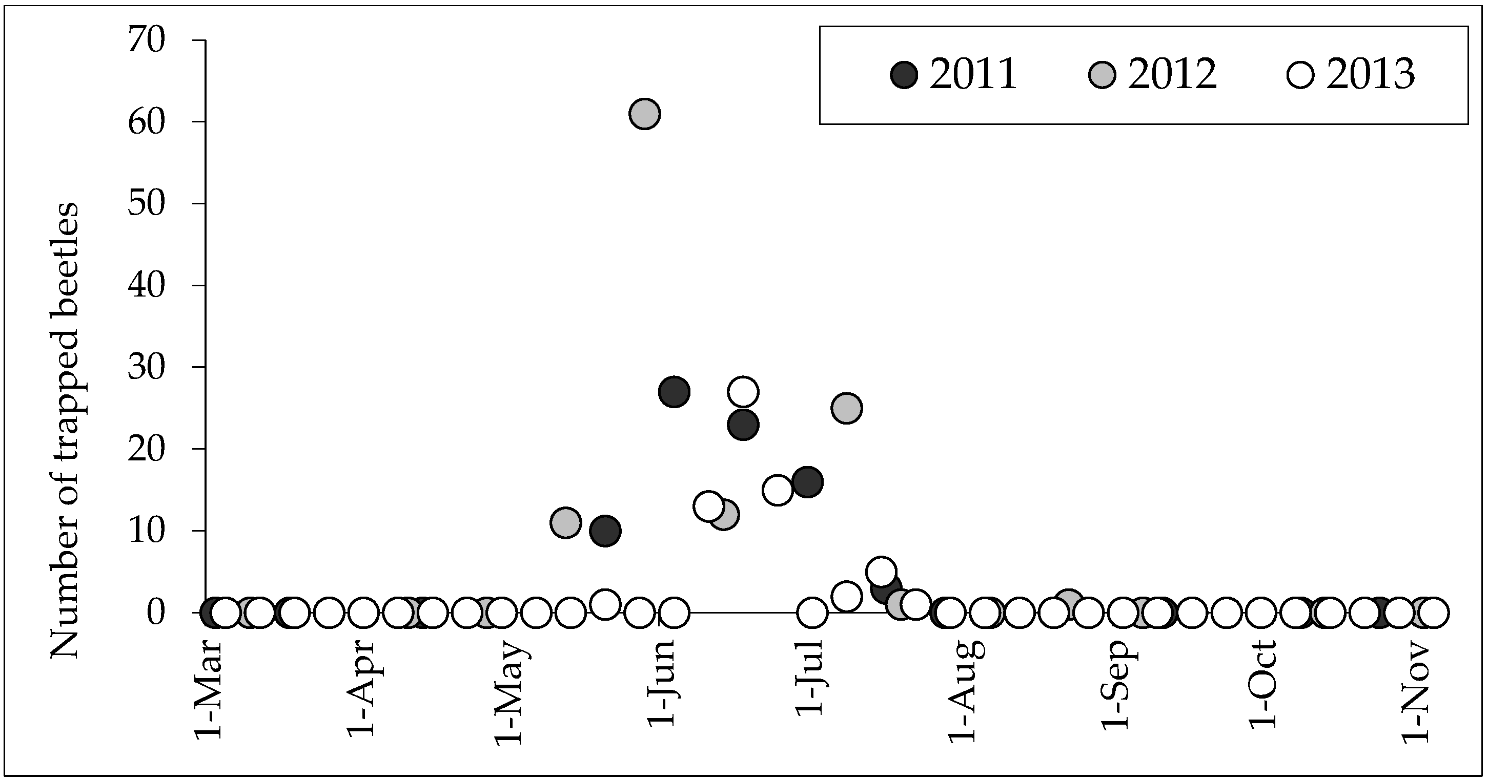 Forests 14 00720 g006 Forests 14 00720 g006