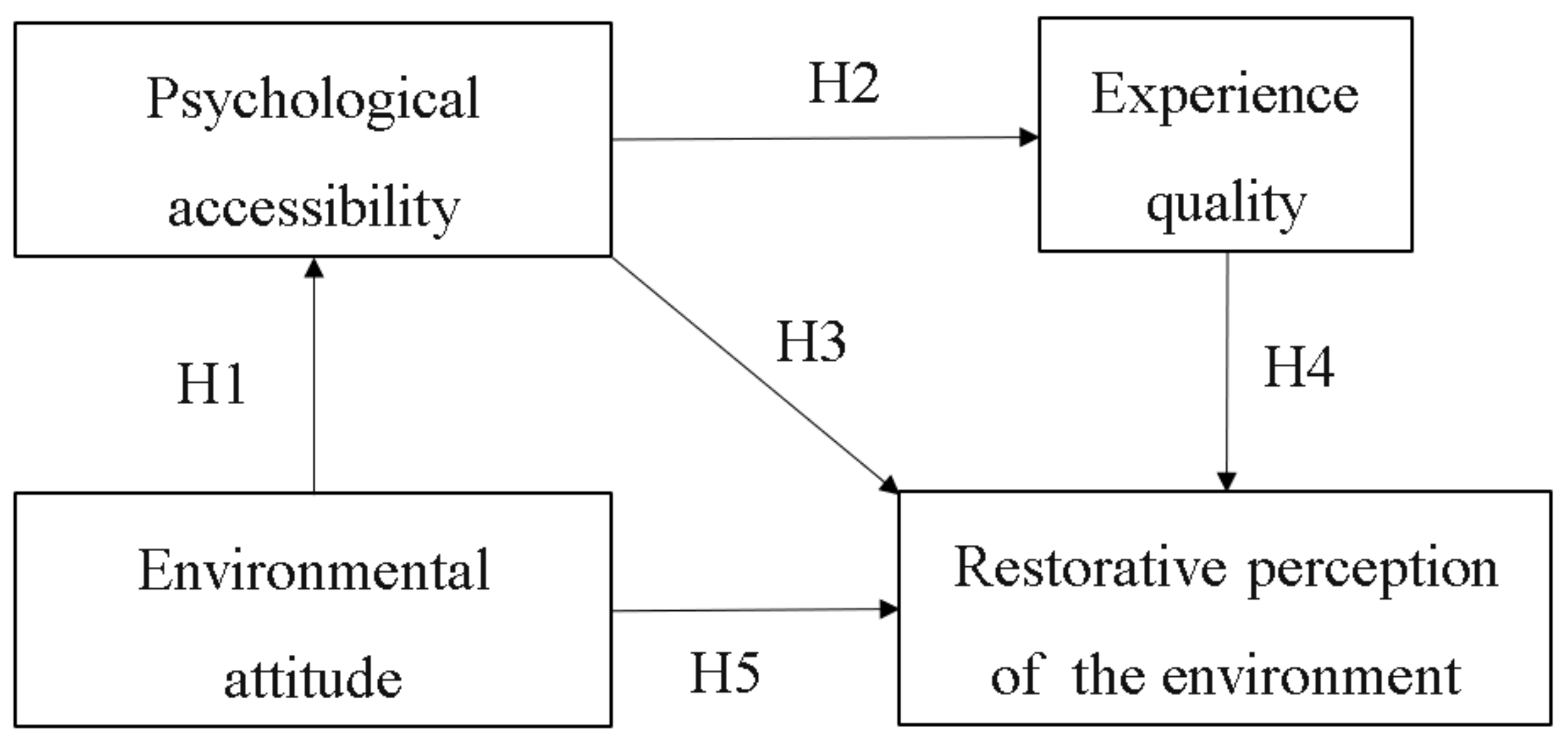 Forests 14 00721 g004