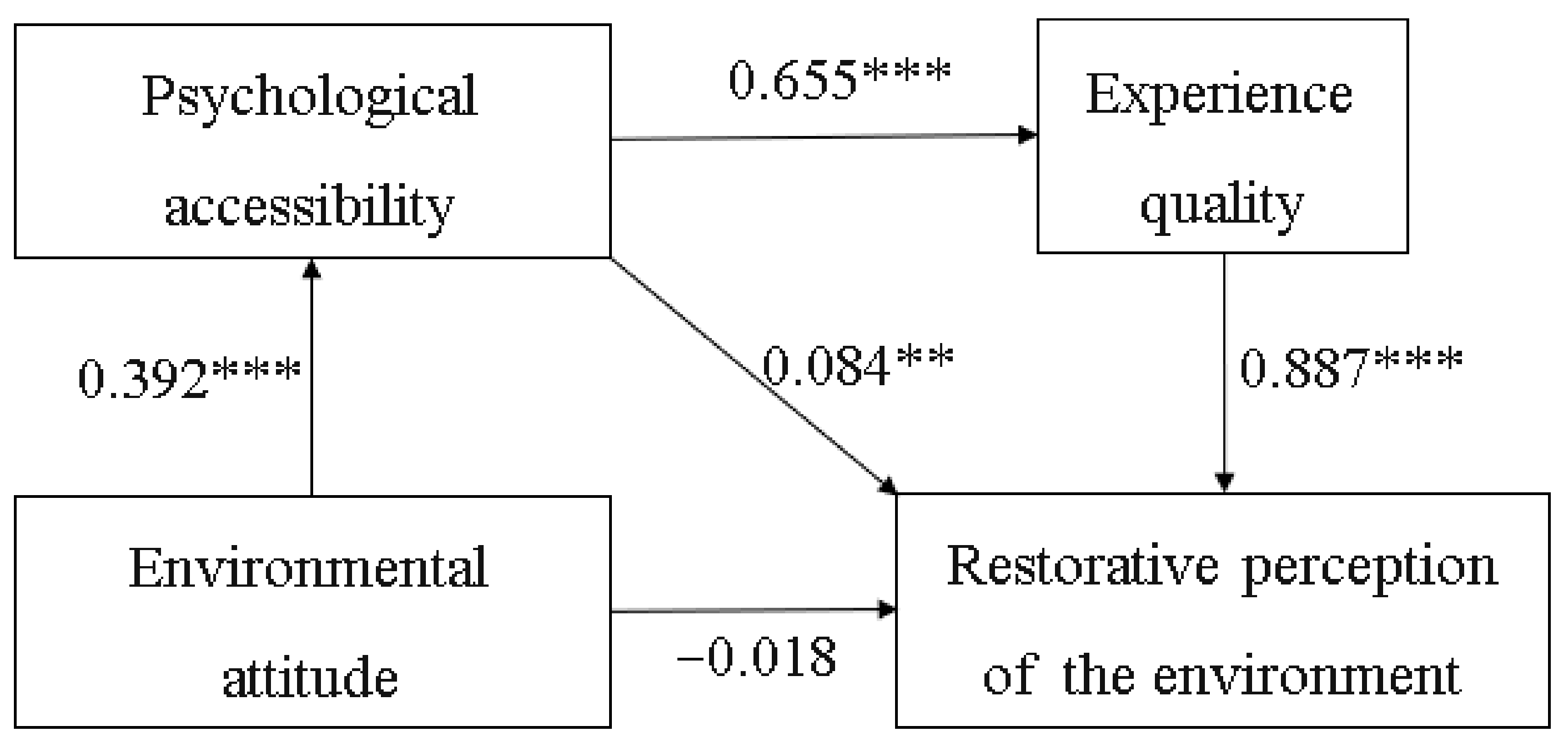 Forests 14 00721 g005