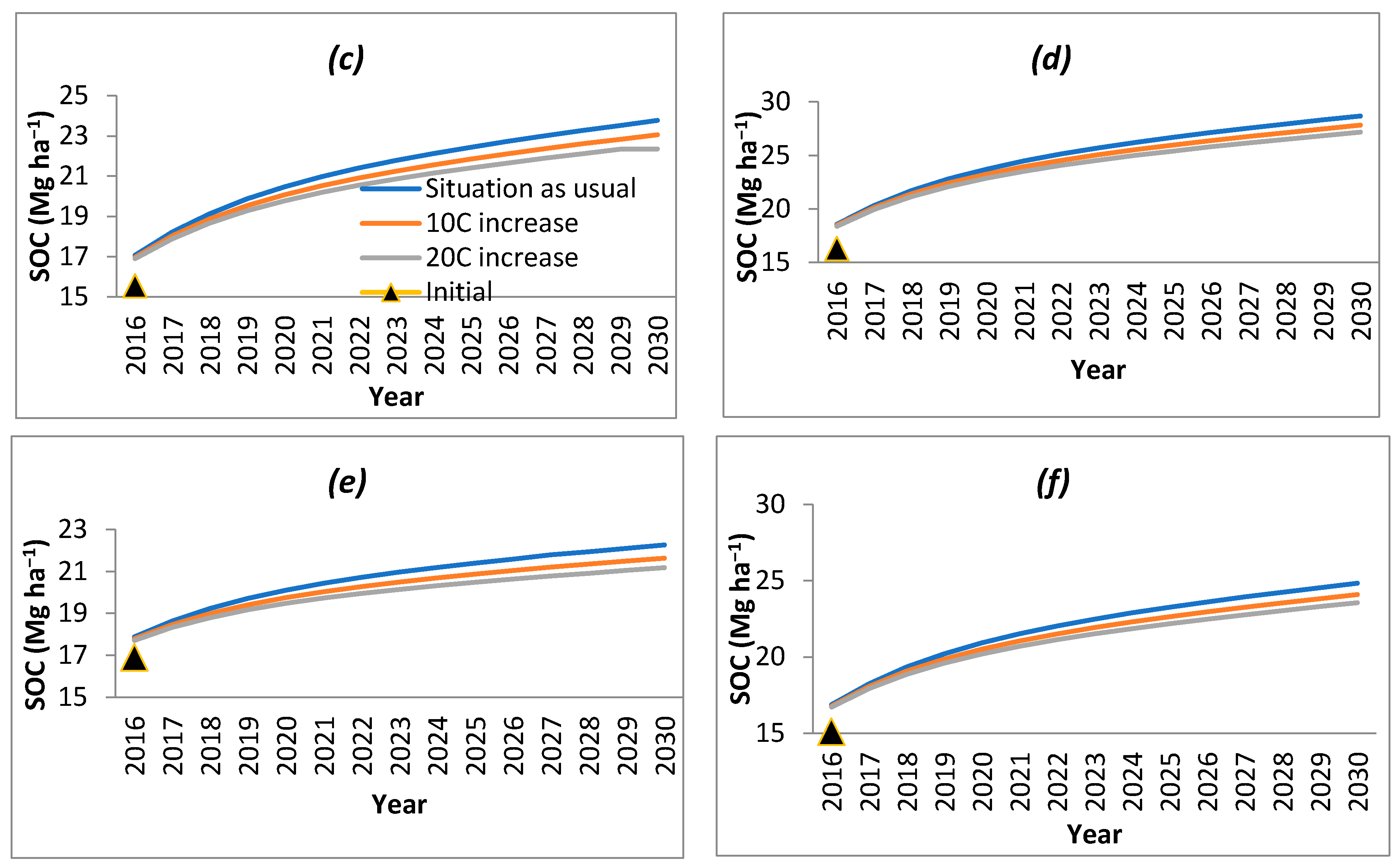 Forests 14 00722 g004b Forests 14 00722 g004b