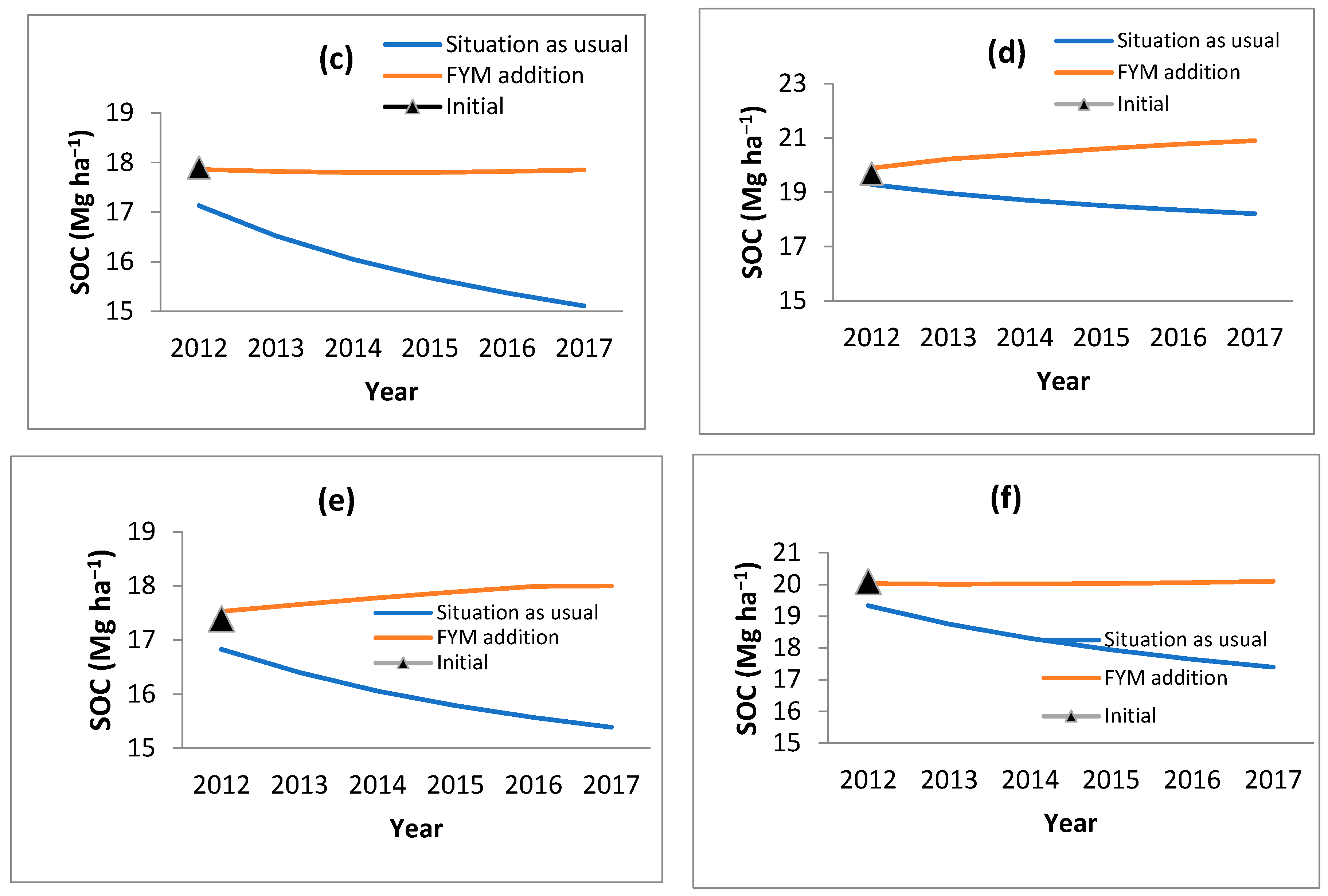 Forests 14 00722 g005b Forests 14 00722 g005b